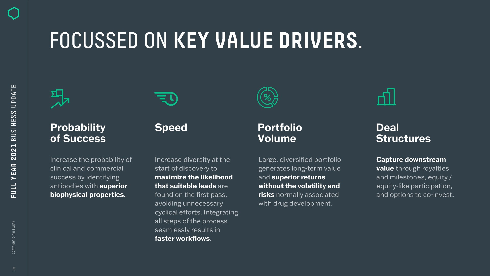 Framework slide 9 from Abcellera — Full Year 2021 Business Update