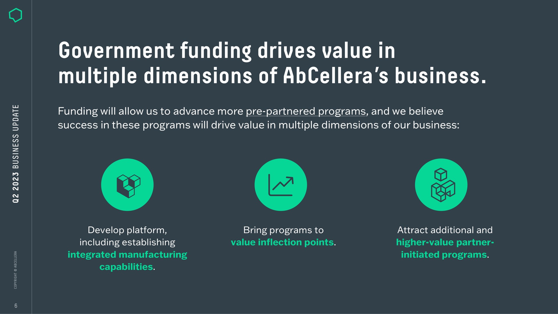 Framework slide 6 from Abcellera — Q2 2023 Business Update