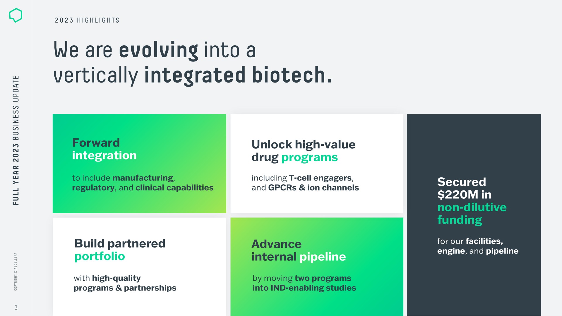 Framework slide 3 from Abcellera — Full Year 2023 Business Update