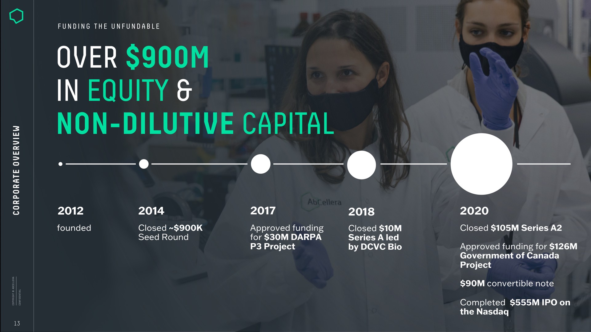 Timeline slide 13 from Abcellera — Corporate Overview