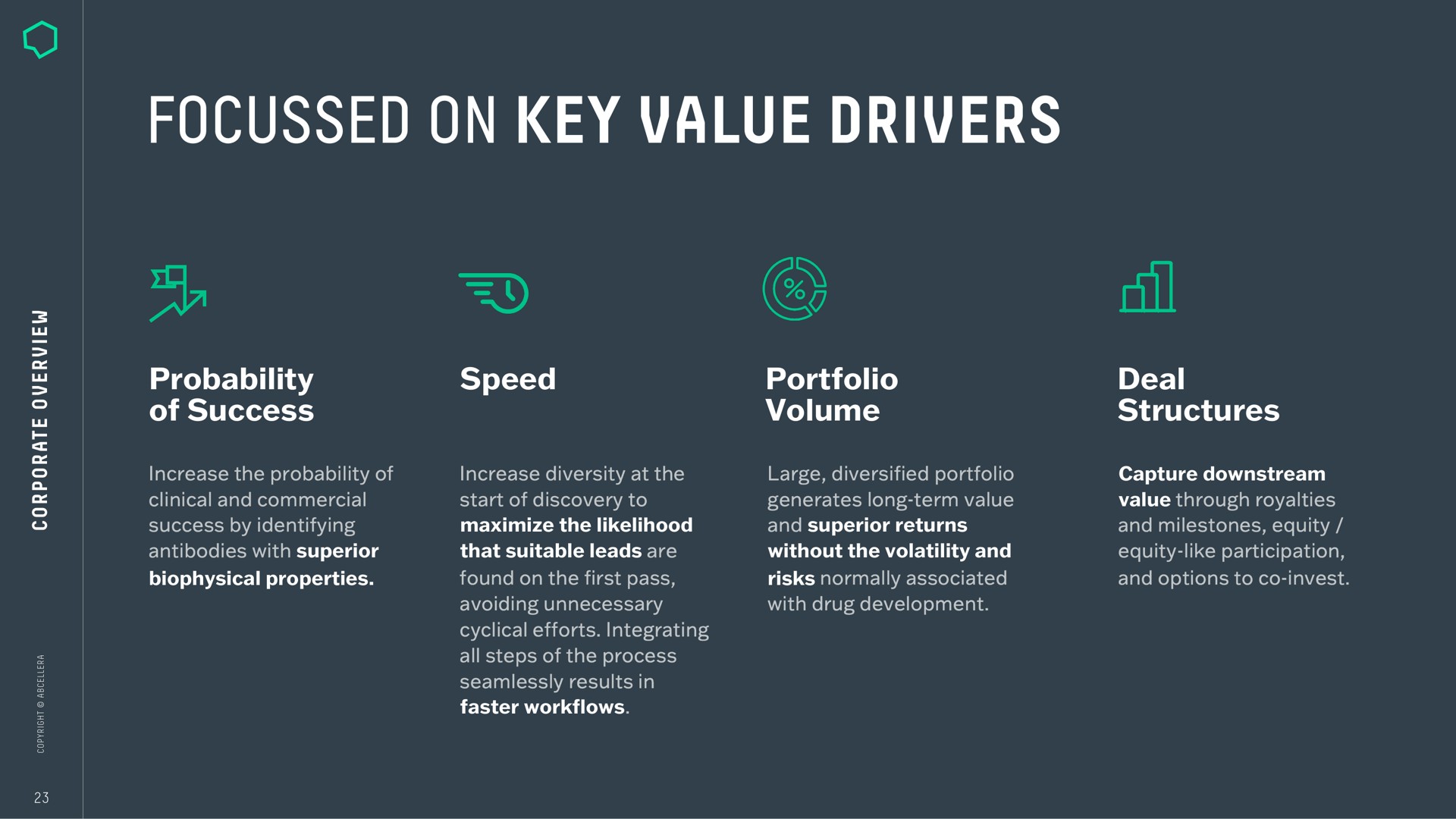 Framework slide 23 from Abcellera — Corporate Overview