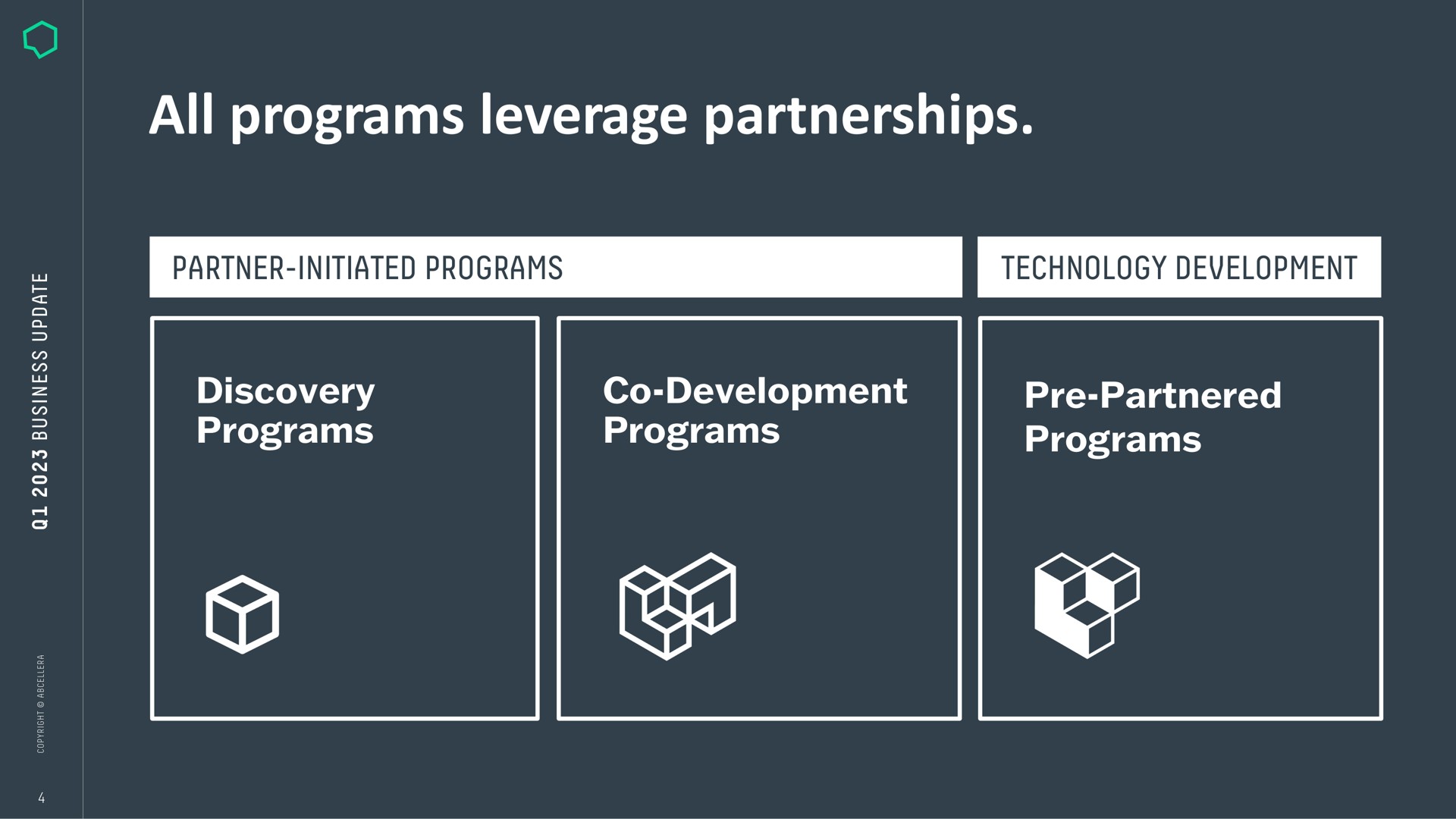 Framework slide 4 from Abcellera — Q1 2023 Business Update