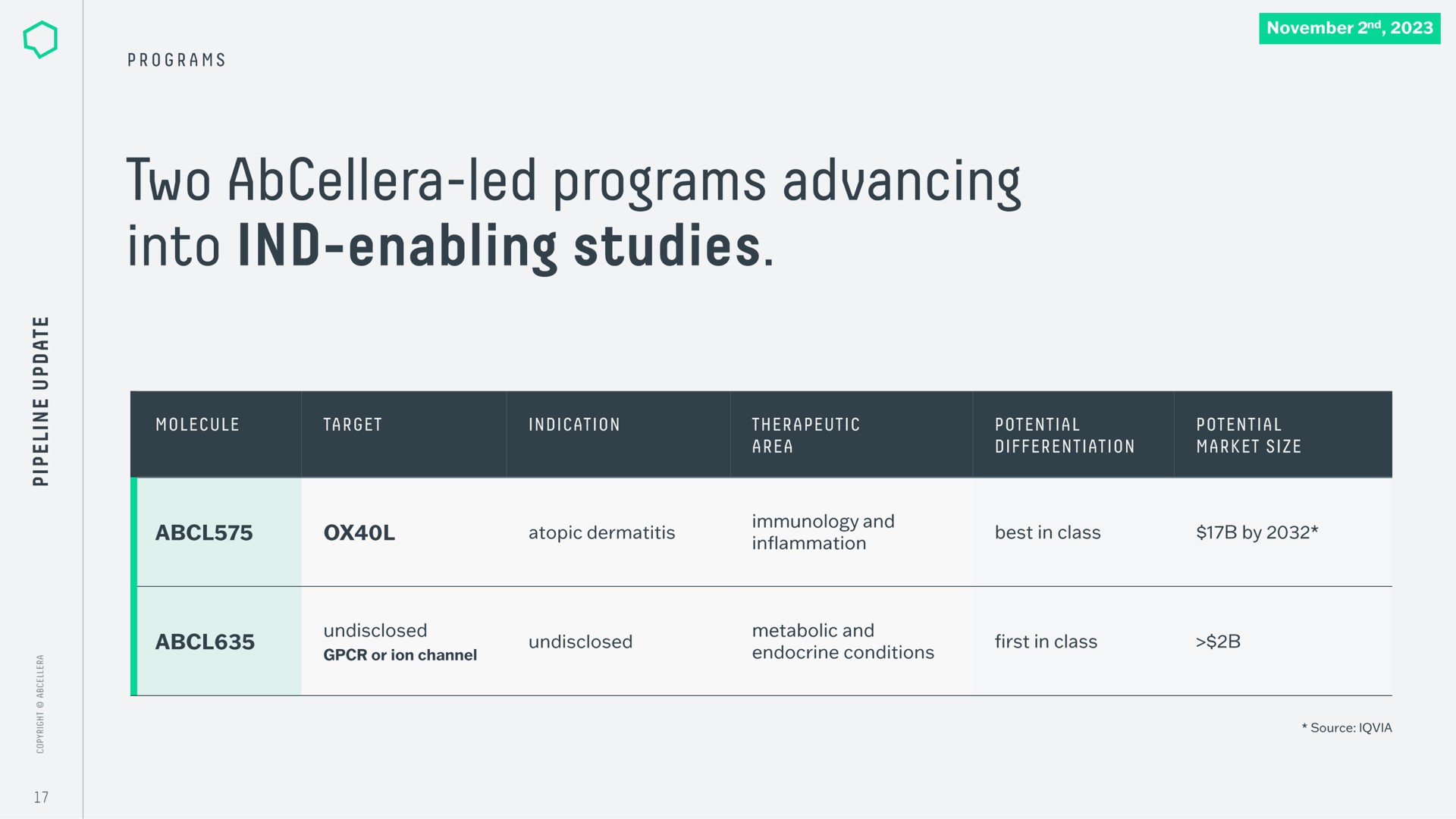 Table slide 17 from Abcellera — Corporate Overview