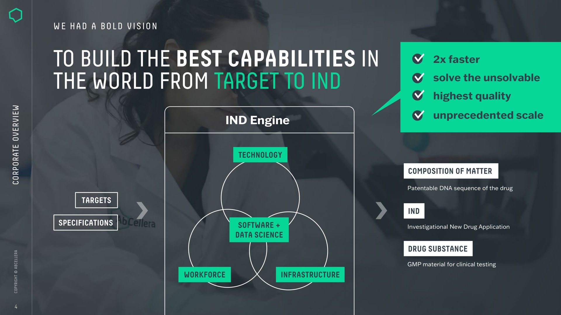 Framework slide 4 from Abcellera — Corporate Overview