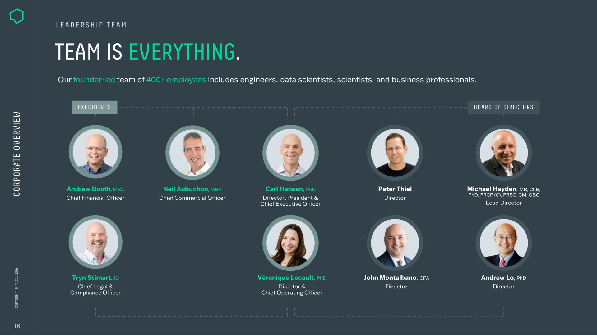 Team slide 16 from Abcellera — Corporate Overview