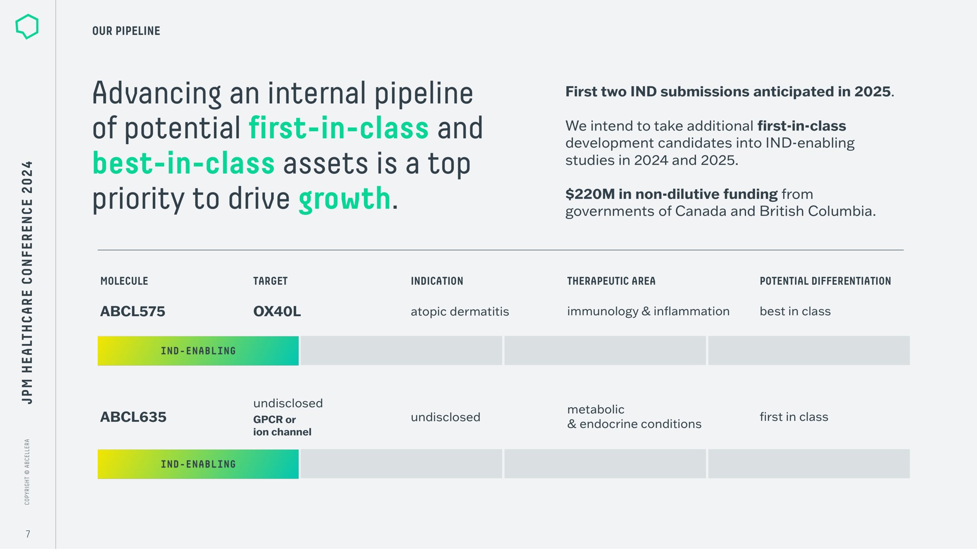 Table slide 7 from Abcellera — Corporate Overview