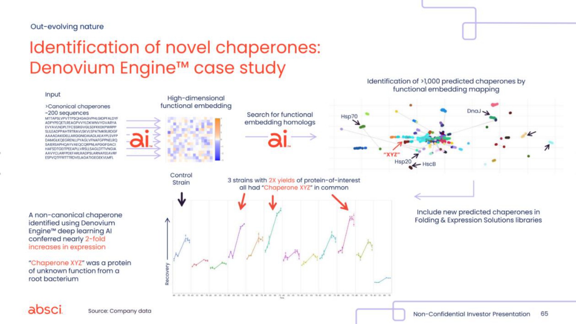 Case Study slide 65 from Absci — Title Slide