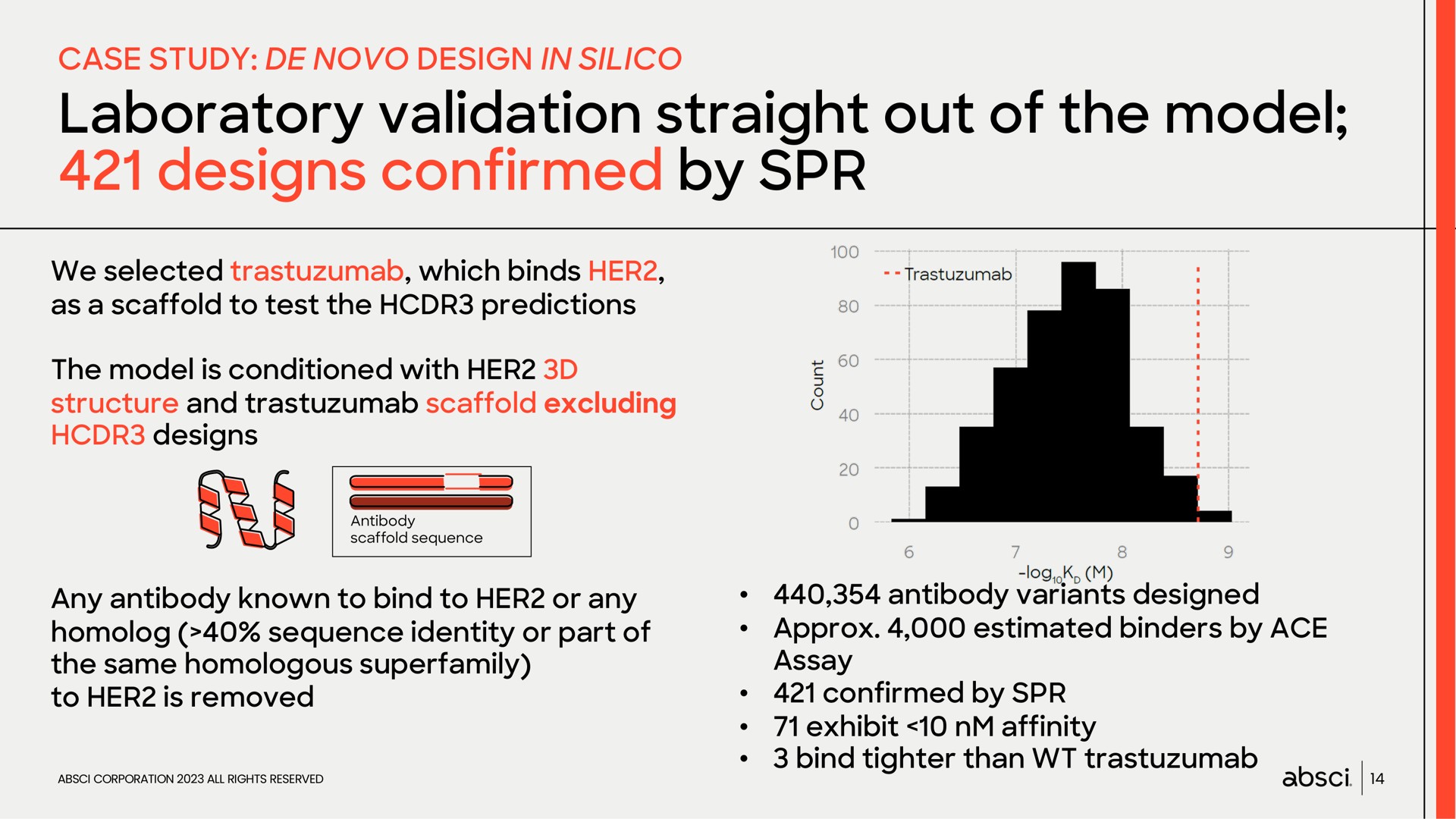 Case Study slide 14 from Absci — Drug Creation