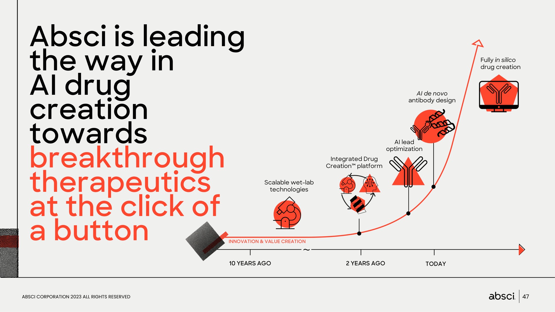 Timeline slide 47 from Absci — Drug Creation