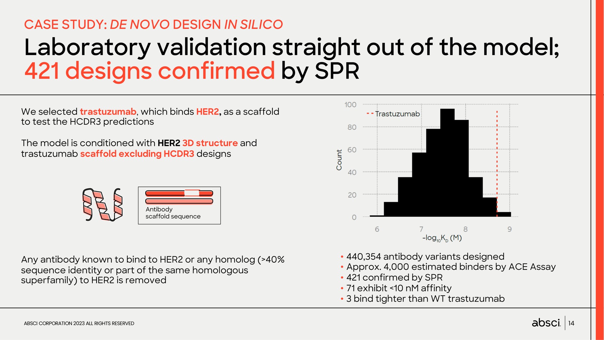 Case Study slide 14 from Absci — Drug Creation