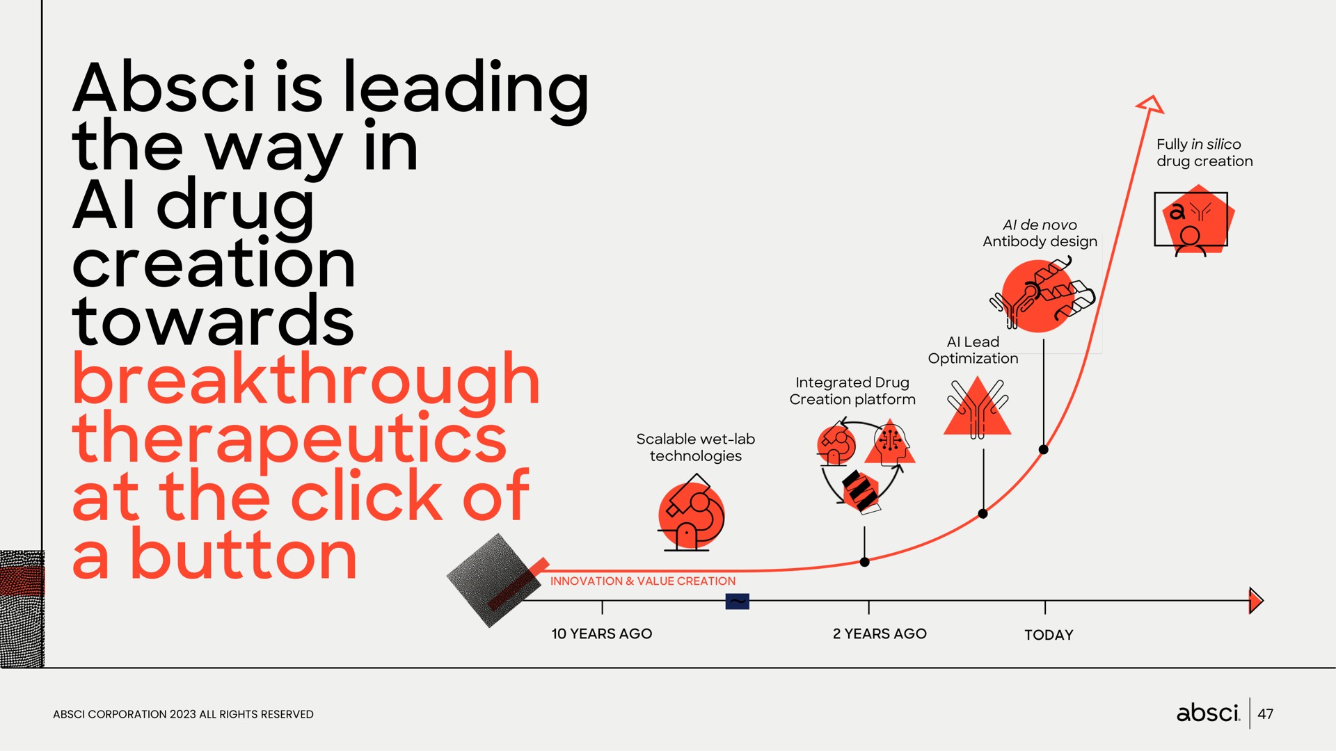 Timeline slide 47 from Absci — Drug Creation