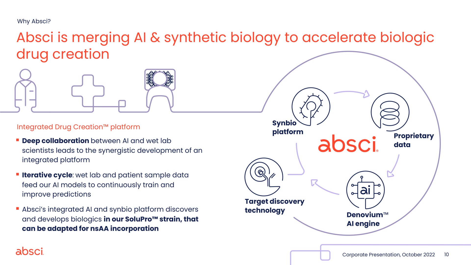 Process slide 10 from Absci — Corporate Presentation Cover
