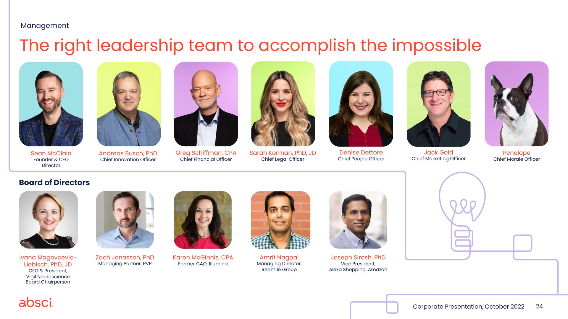 Team slide 24 from Absci — Corporate Presentation Cover