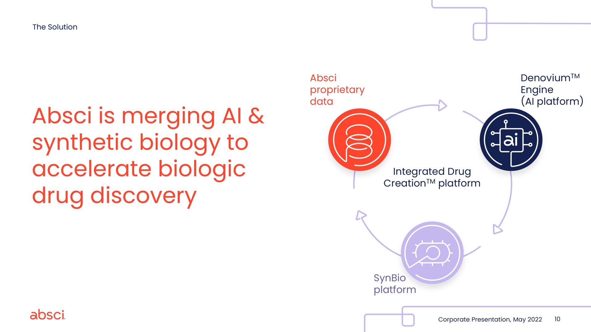 Process slide 10 from Absci — Translating ideas into drugs™