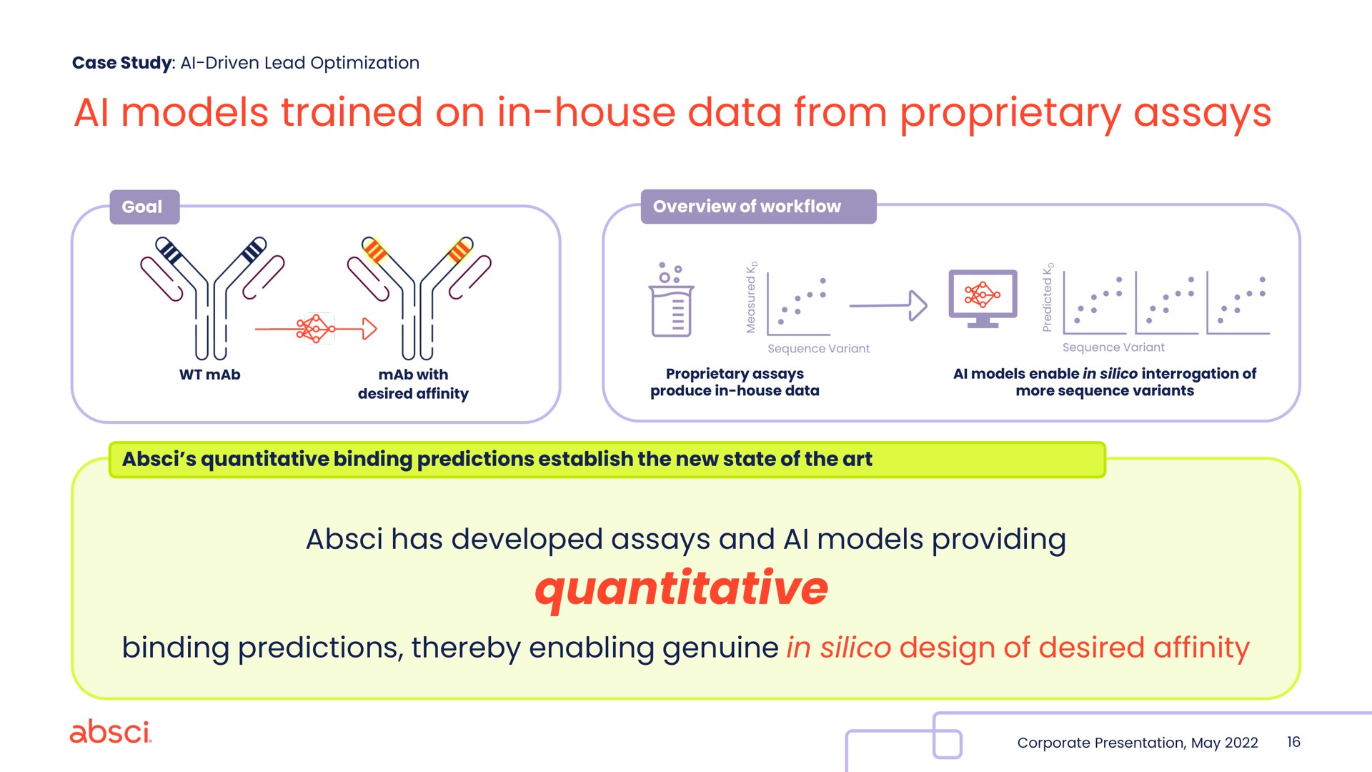Case Study slide 16 from Absci — Translating ideas into drugs™