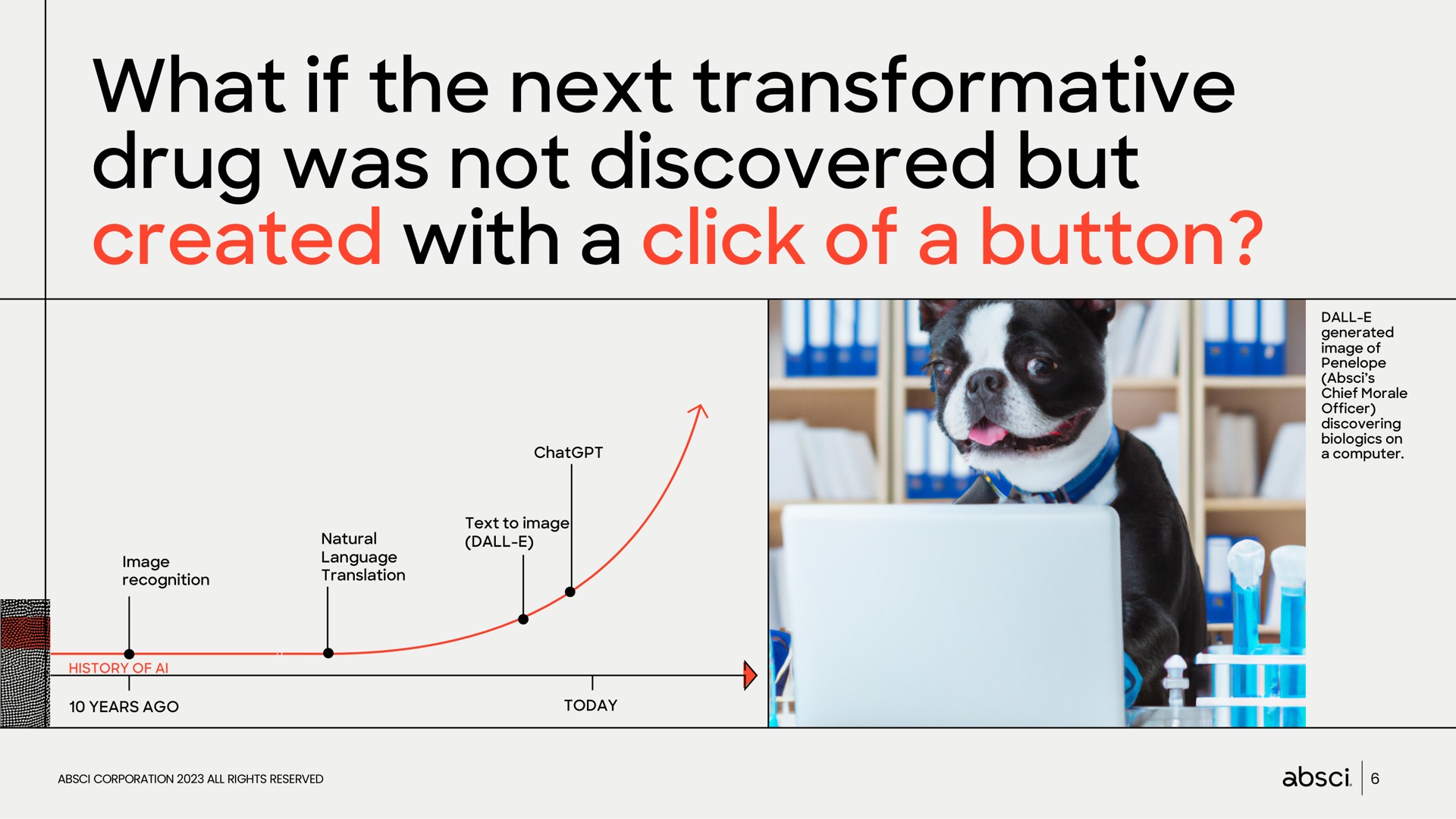 Timeline slide 6 from Absci — Drug Creation
