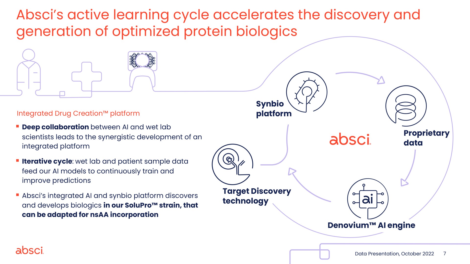 Process slide 7 from Absci — Title Slide