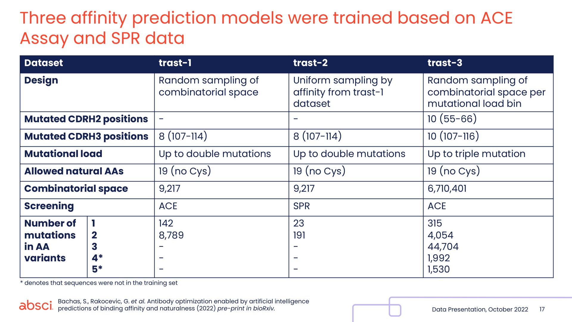 Table slide 17 from Absci — Title Slide