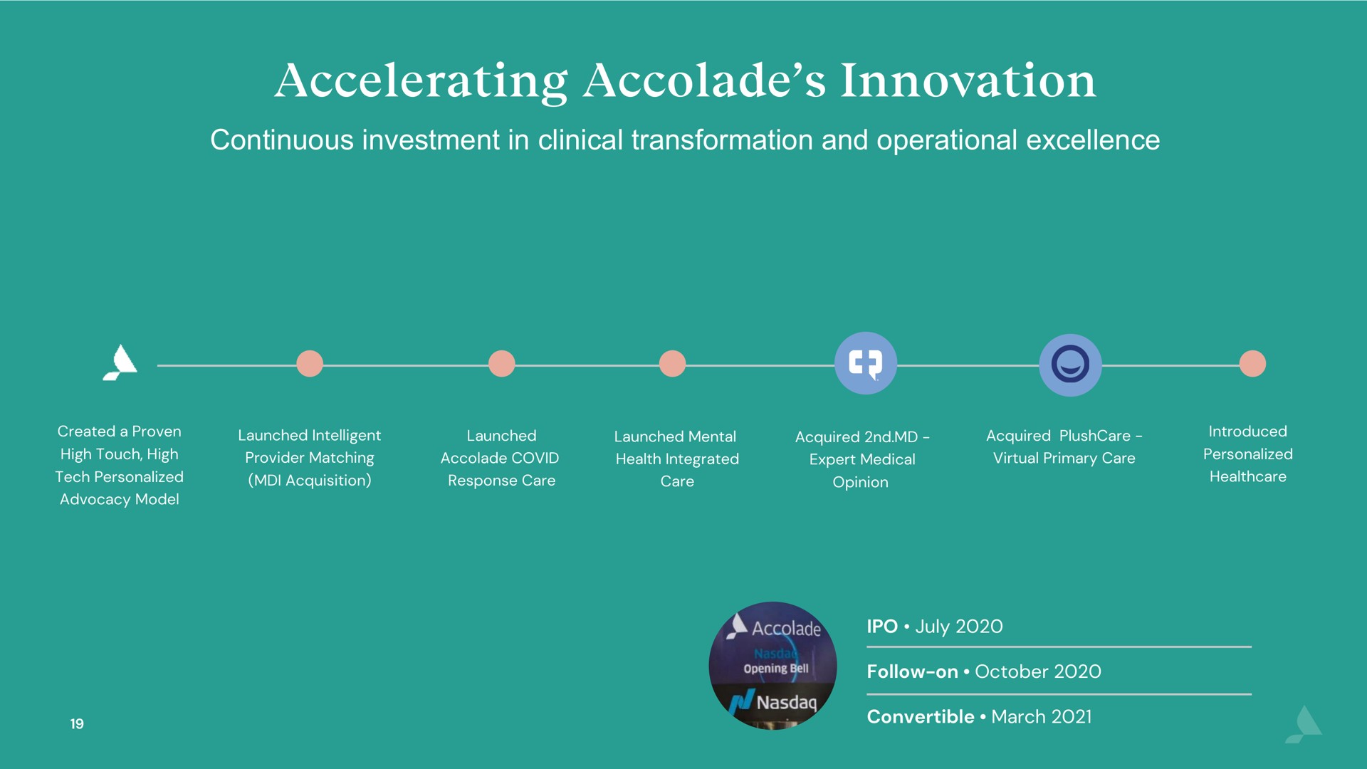 Timeline slide 19 from Accolade — Accolade Inc. Investor Presentation