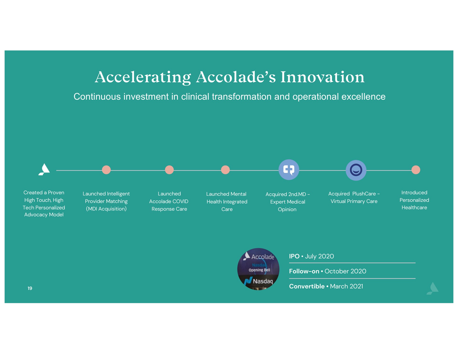Timeline slide 19 from Accolade — Accolade Inc. Investor Presentation