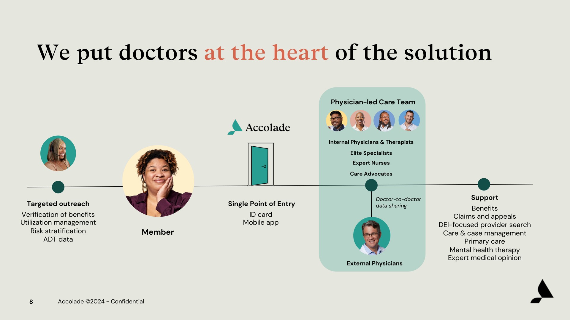 Process slide 8 from Accolade — Accolade Inc. Investor Presentation