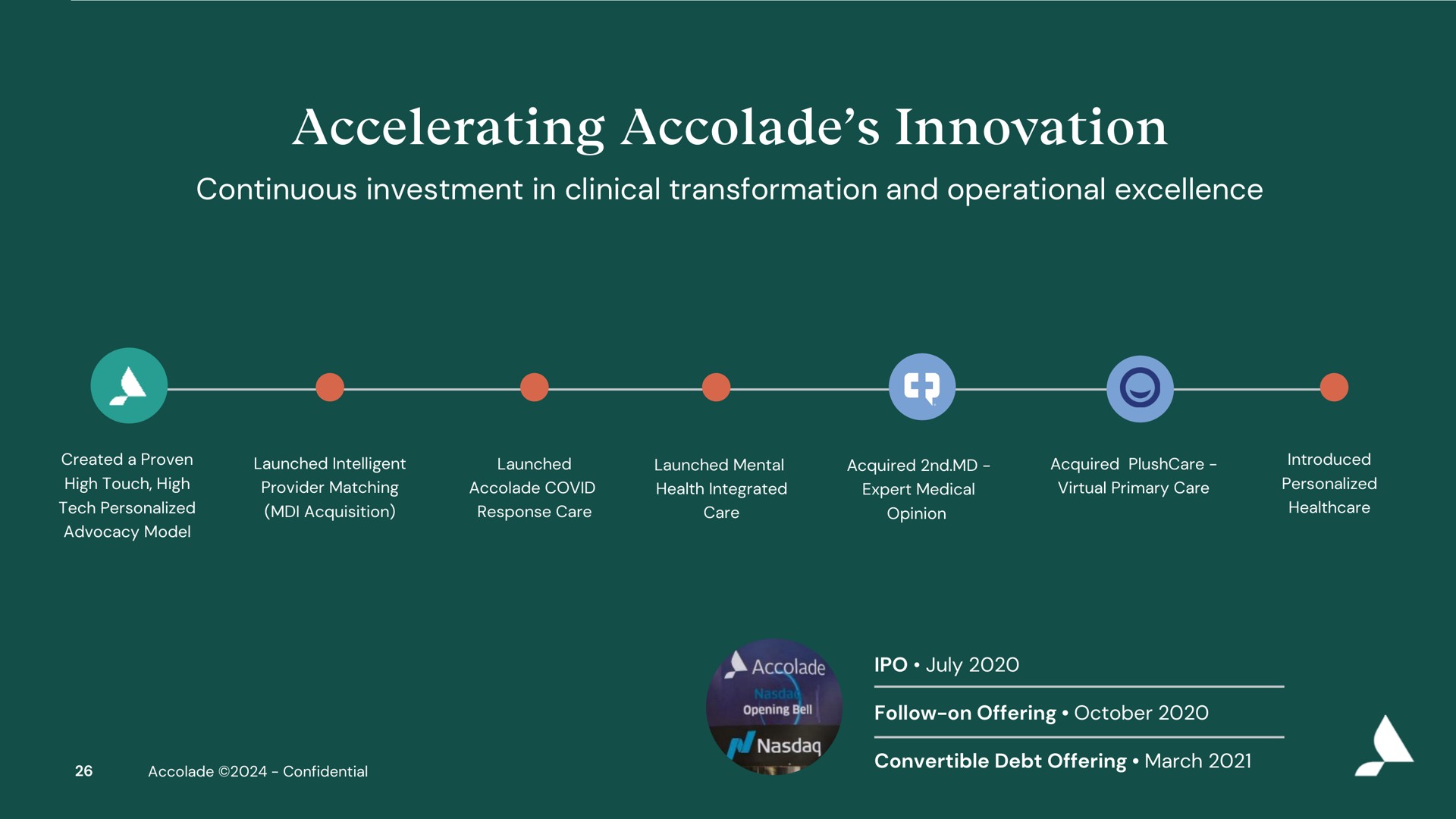 Timeline slide 26 from Accolade — Accolade Inc. Investor Presentation
