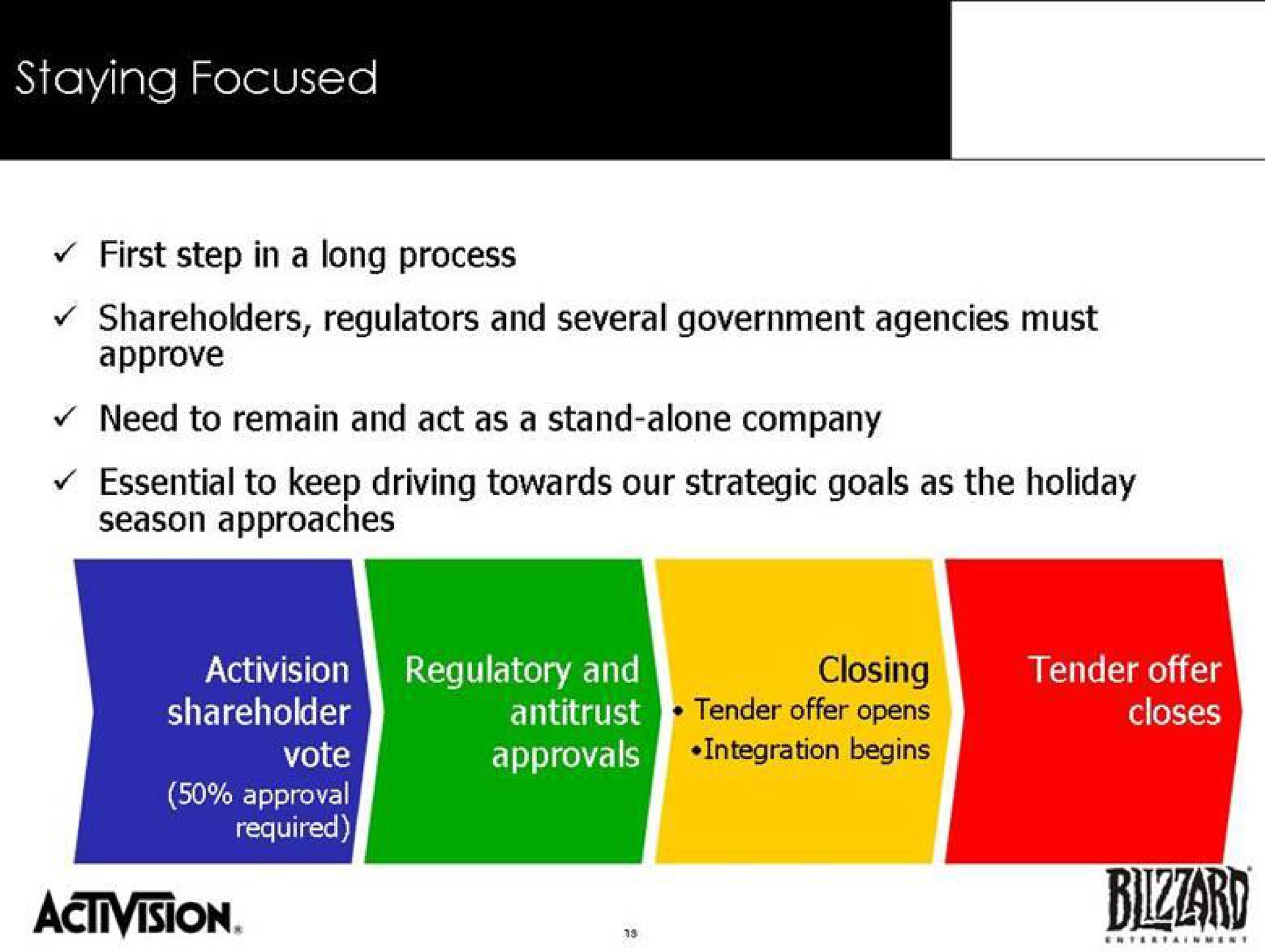 Process slide 13 from Activision Blizzard