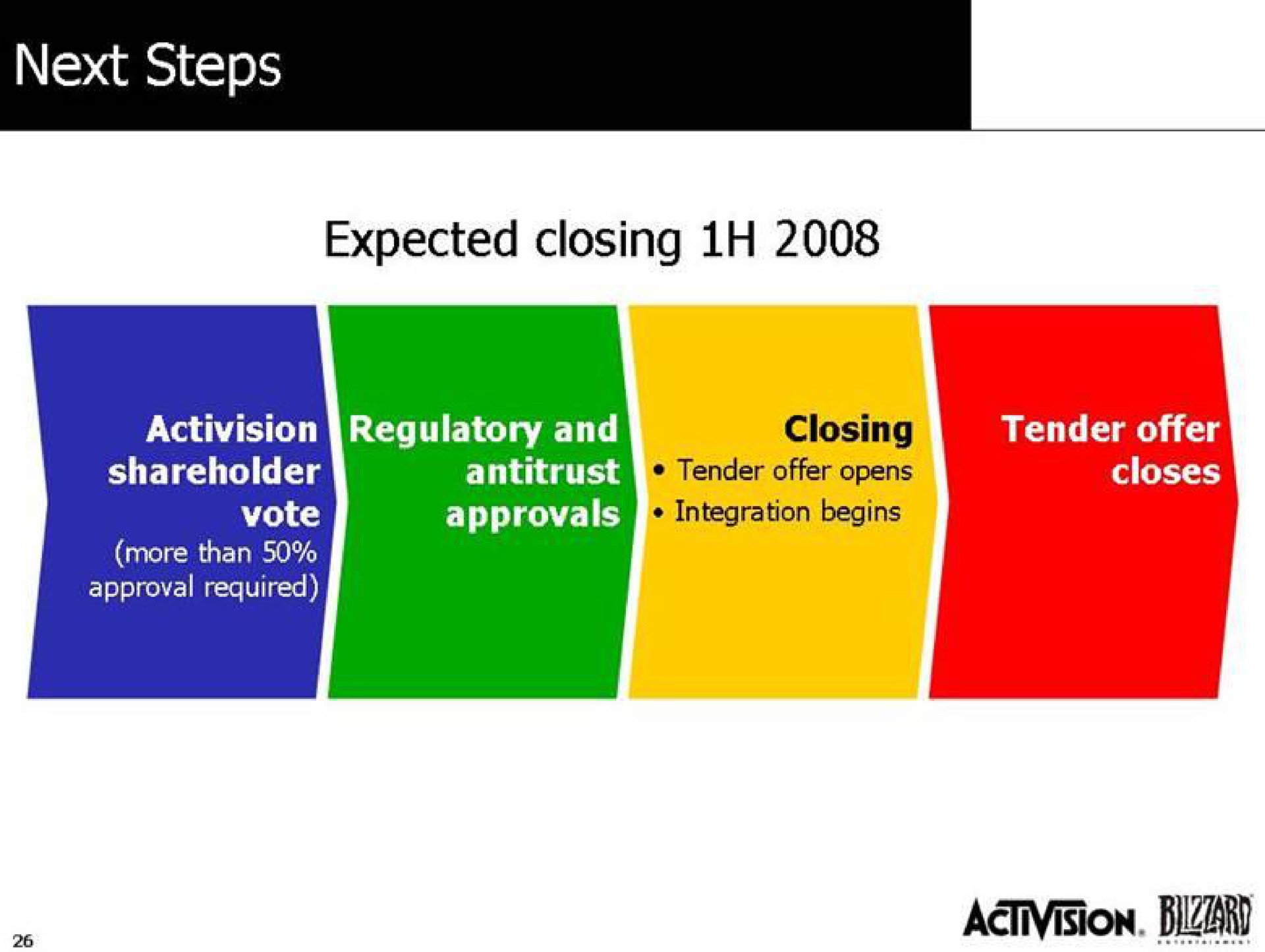 Process slide 26 from Activision Blizzard