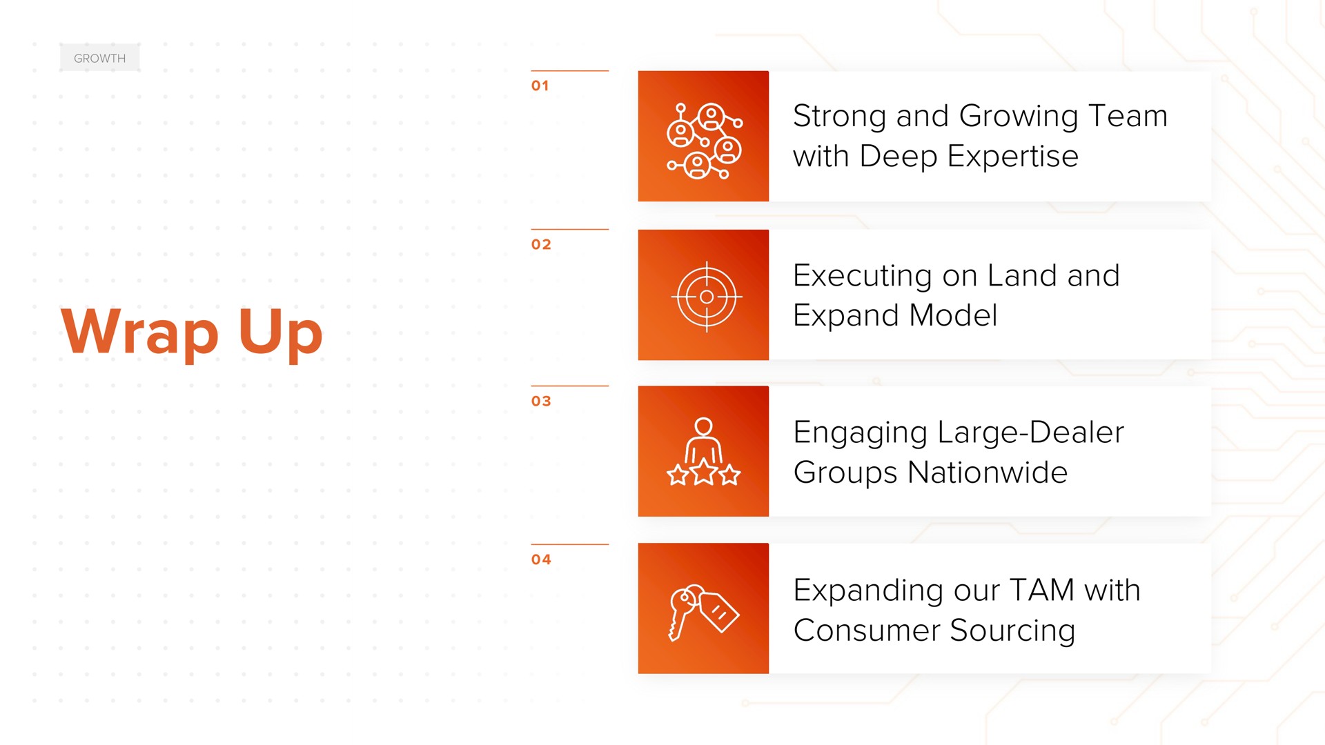 Process slide 53 from Acv Auctions — 2022 Analyst Day