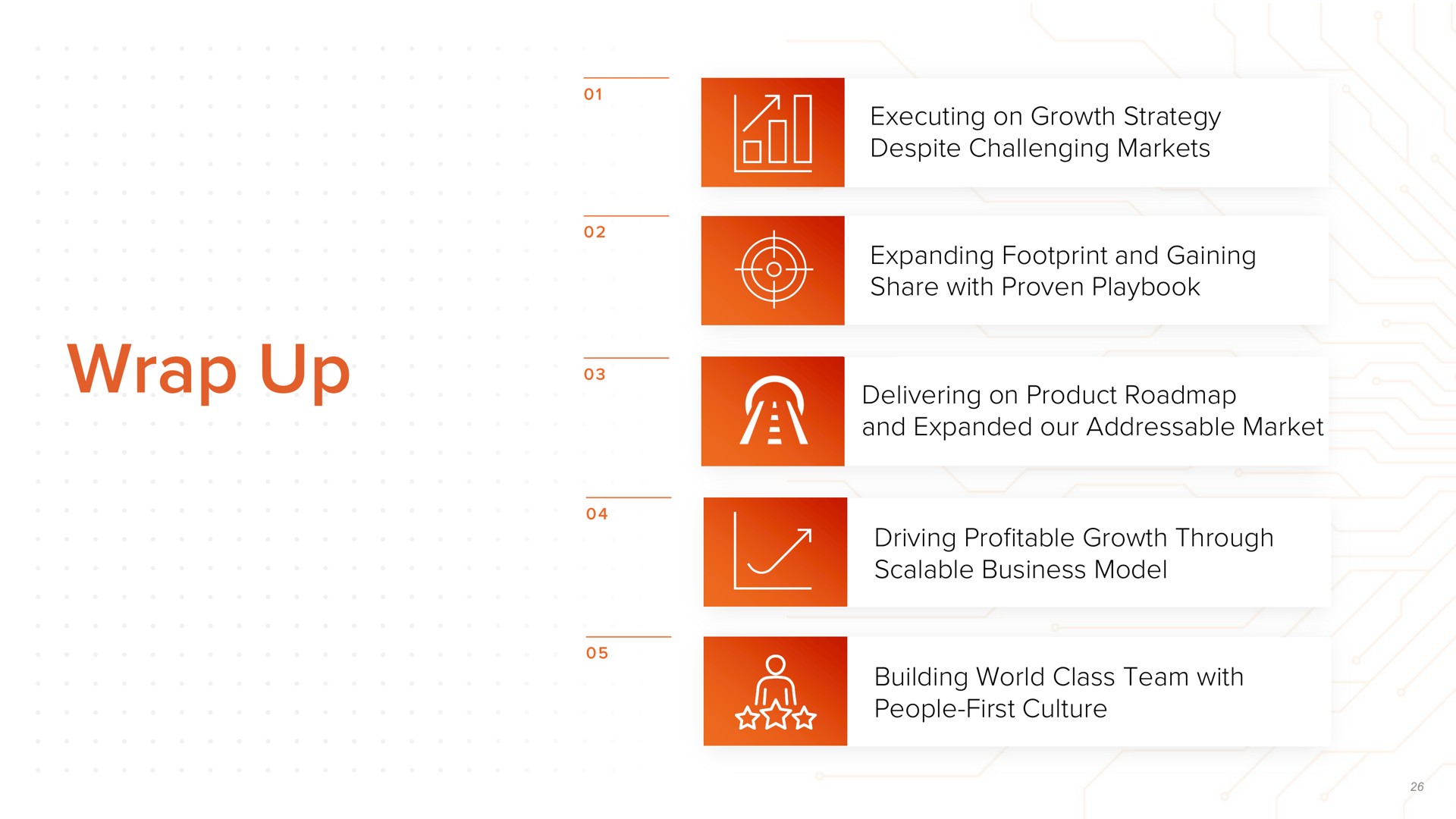 Process slide 26 from Acv Auctions — Q1-22 Earnings Presentation