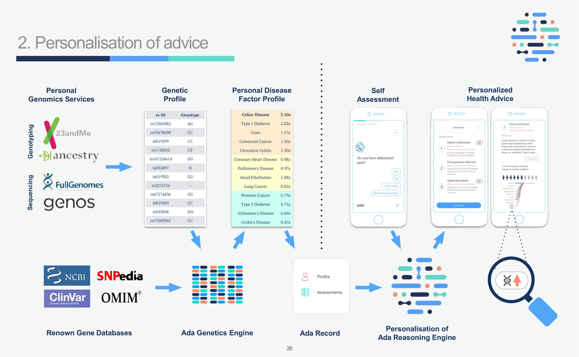 Process slide 26 from Ada Health — ada \inside