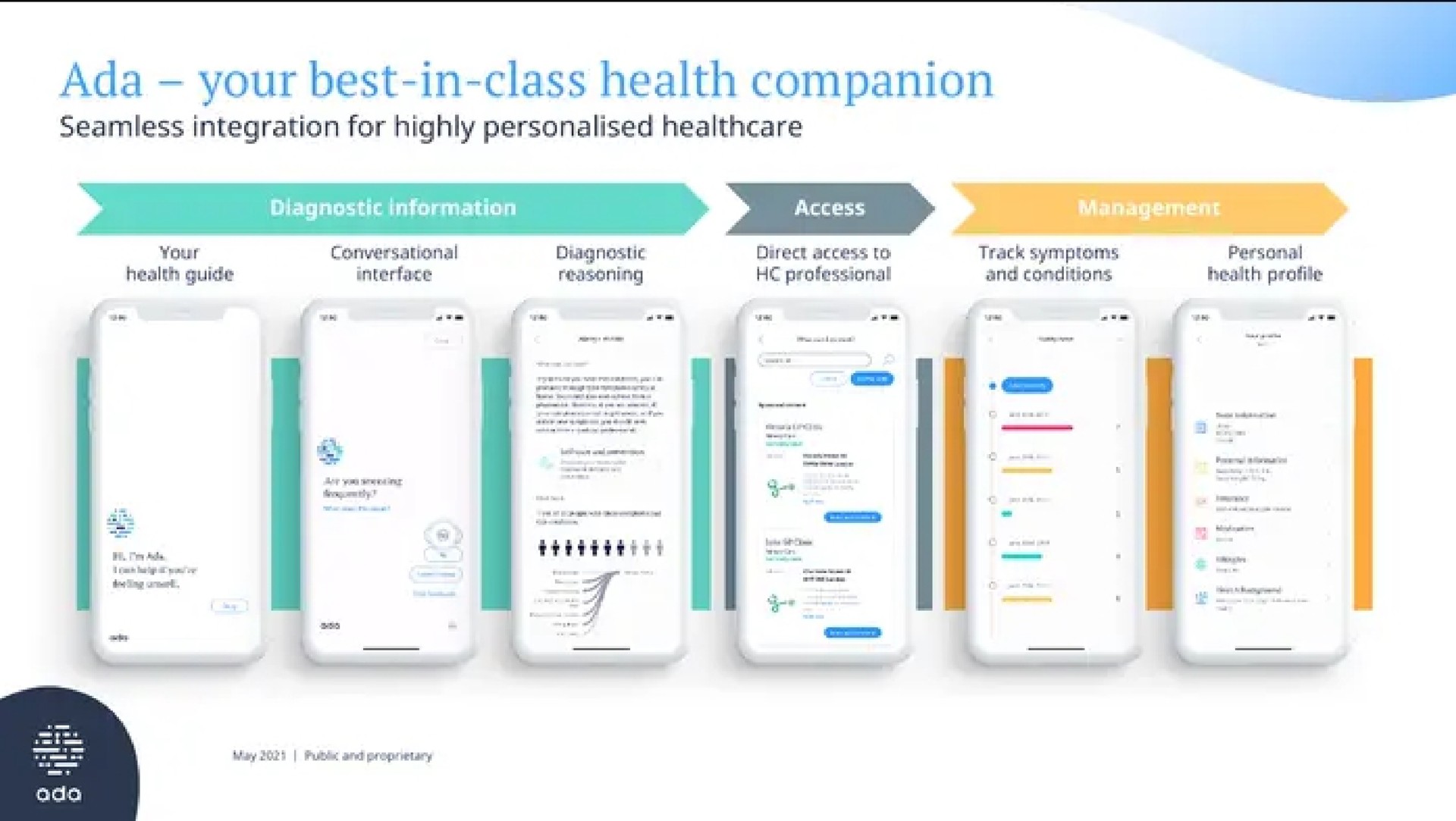 Process slide 4 from Ada Health — Meet Ada Health
