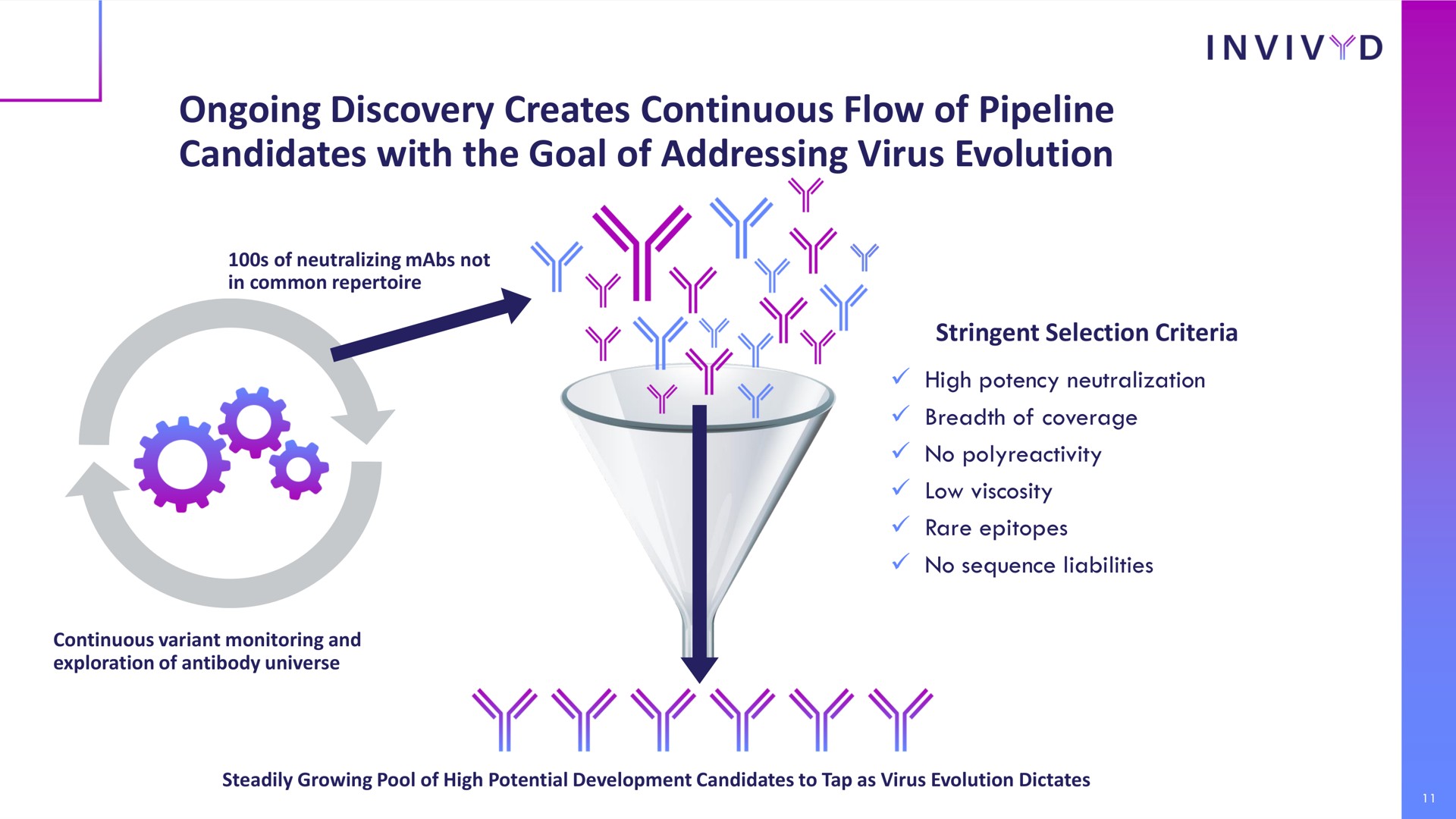 Process slide 11 from Adagio Therapeutics — Investor Presentation September 2022