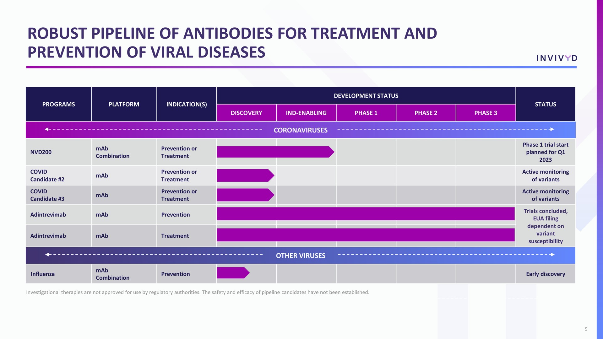 Table slide 6 from Adagio Therapeutics — J.P. Morgan 41st Annual Healthcare Conference
