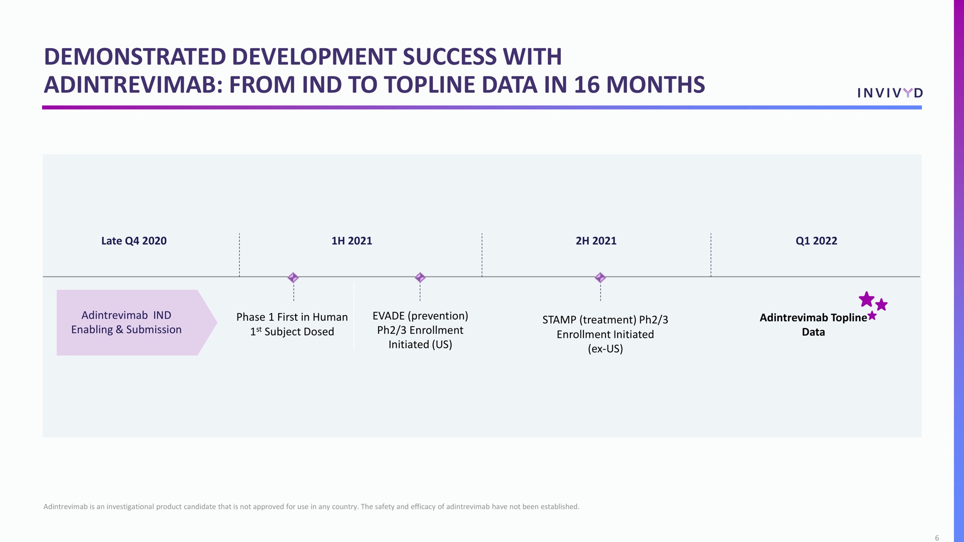 Timeline slide 7 from Adagio Therapeutics — J.P. Morgan 41st Annual Healthcare Conference