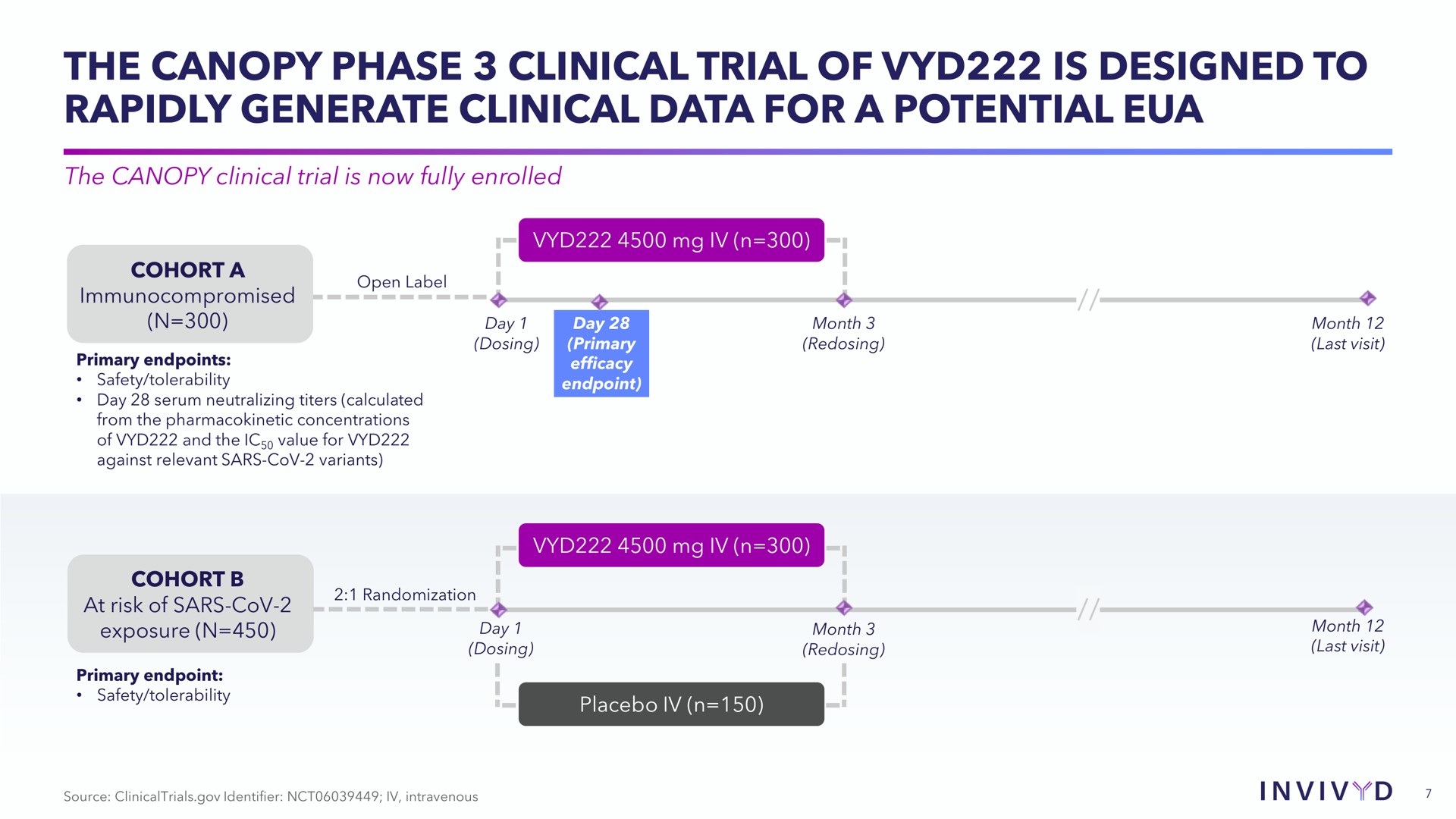 Timeline slide 7 from Adagio Therapeutics — Invivyd Q3 2023 Financial Results & Business Highlights