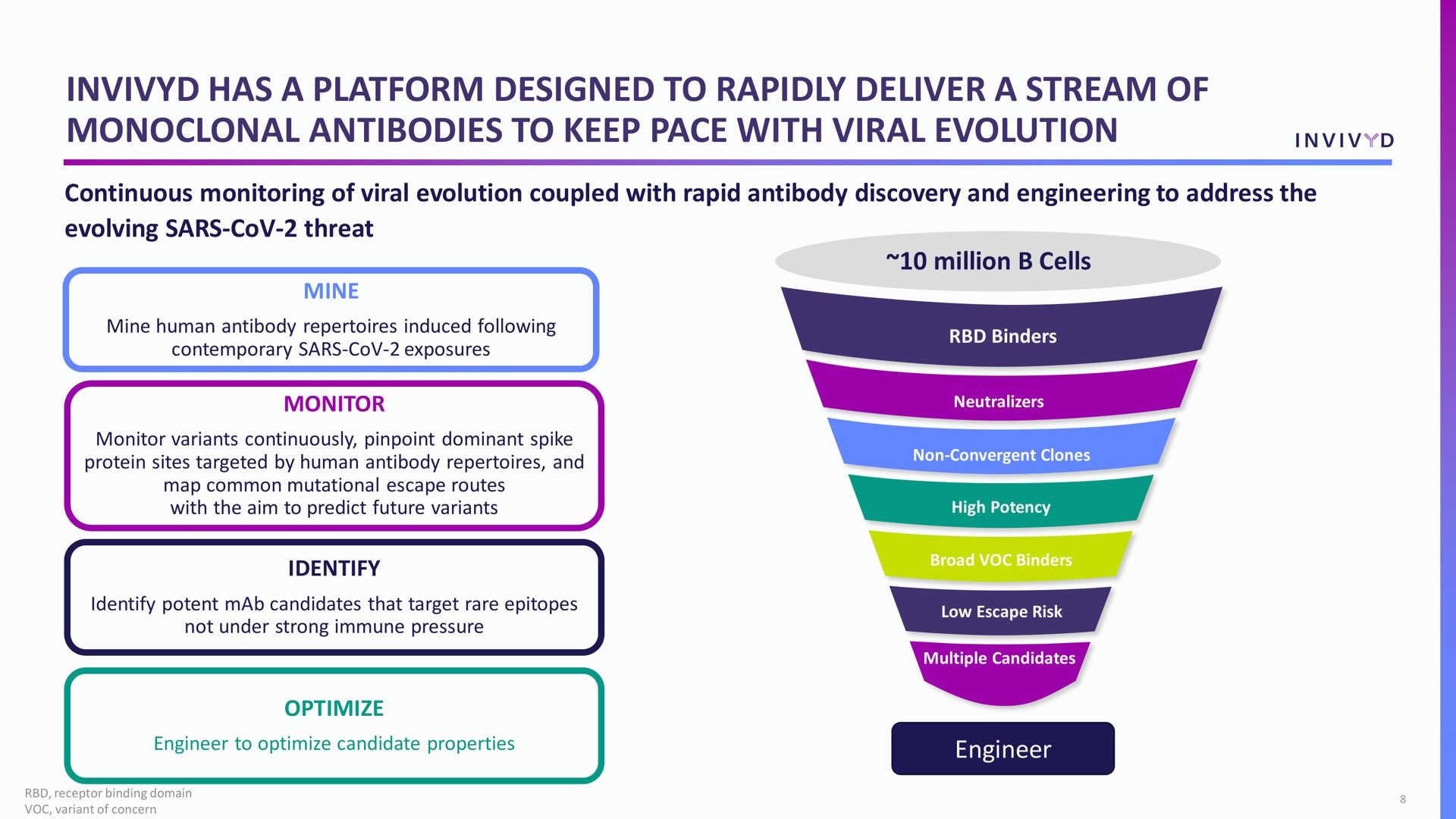 Process slide 8 from Adagio Therapeutics — Corporate Overview