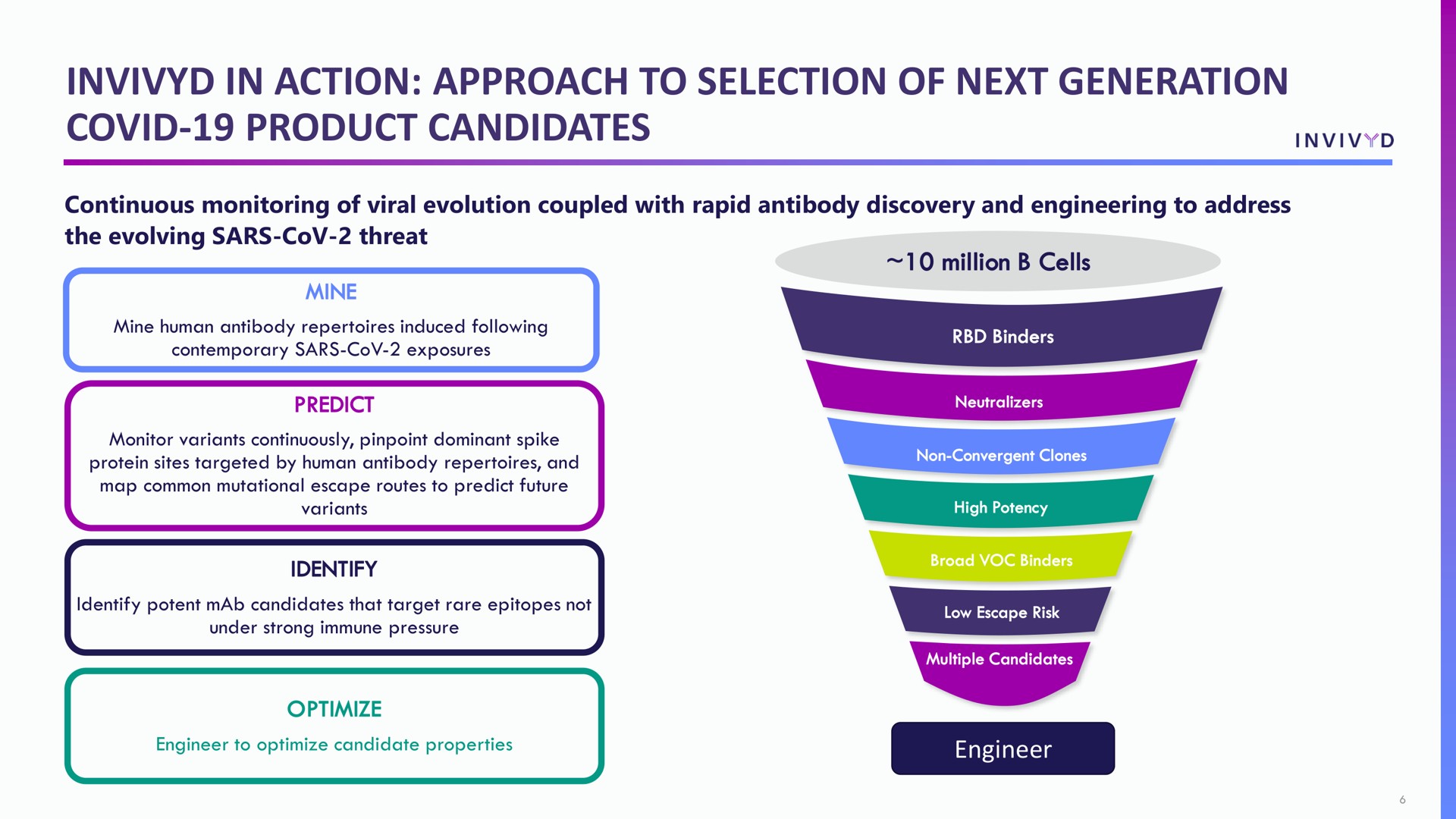 Process slide 6 from Adagio Therapeutics — TD Cowen 43rd Annual Health Care Conference