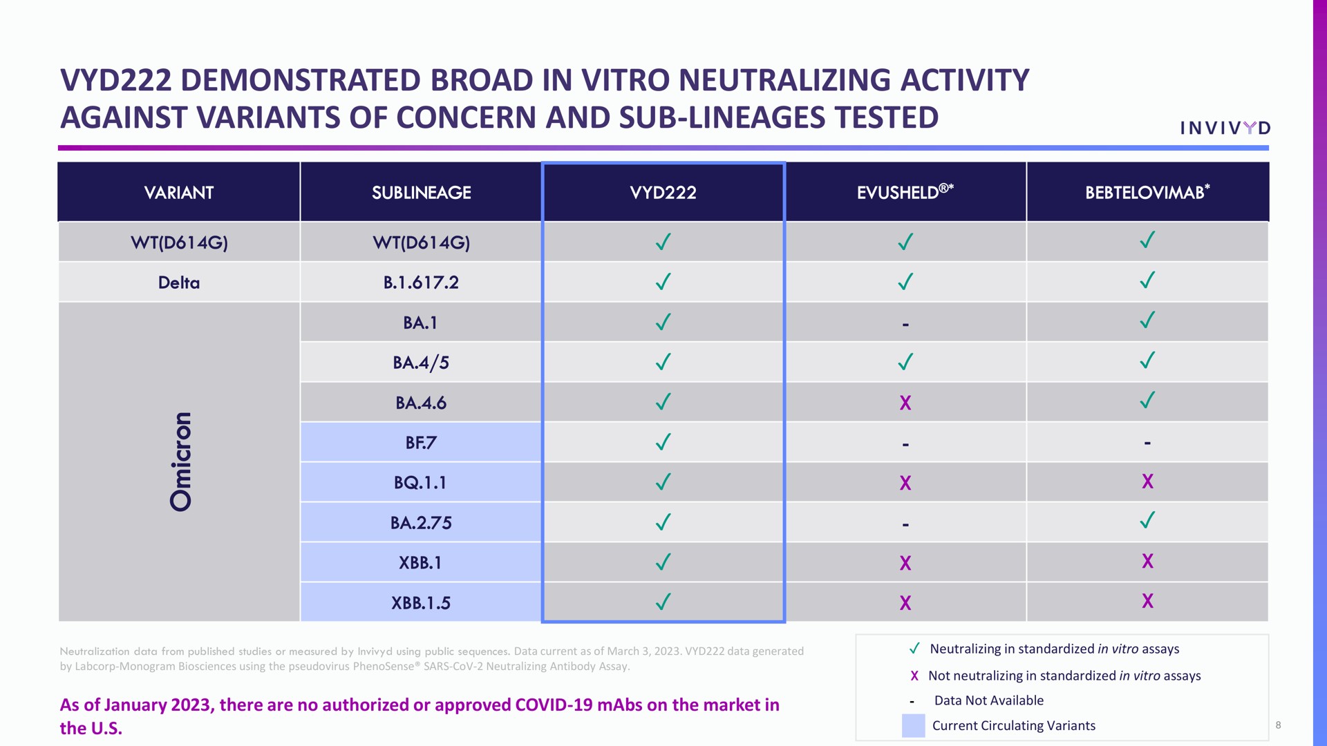 Table slide 8 from Adagio Therapeutics — TD Cowen 43rd Annual Health Care Conference