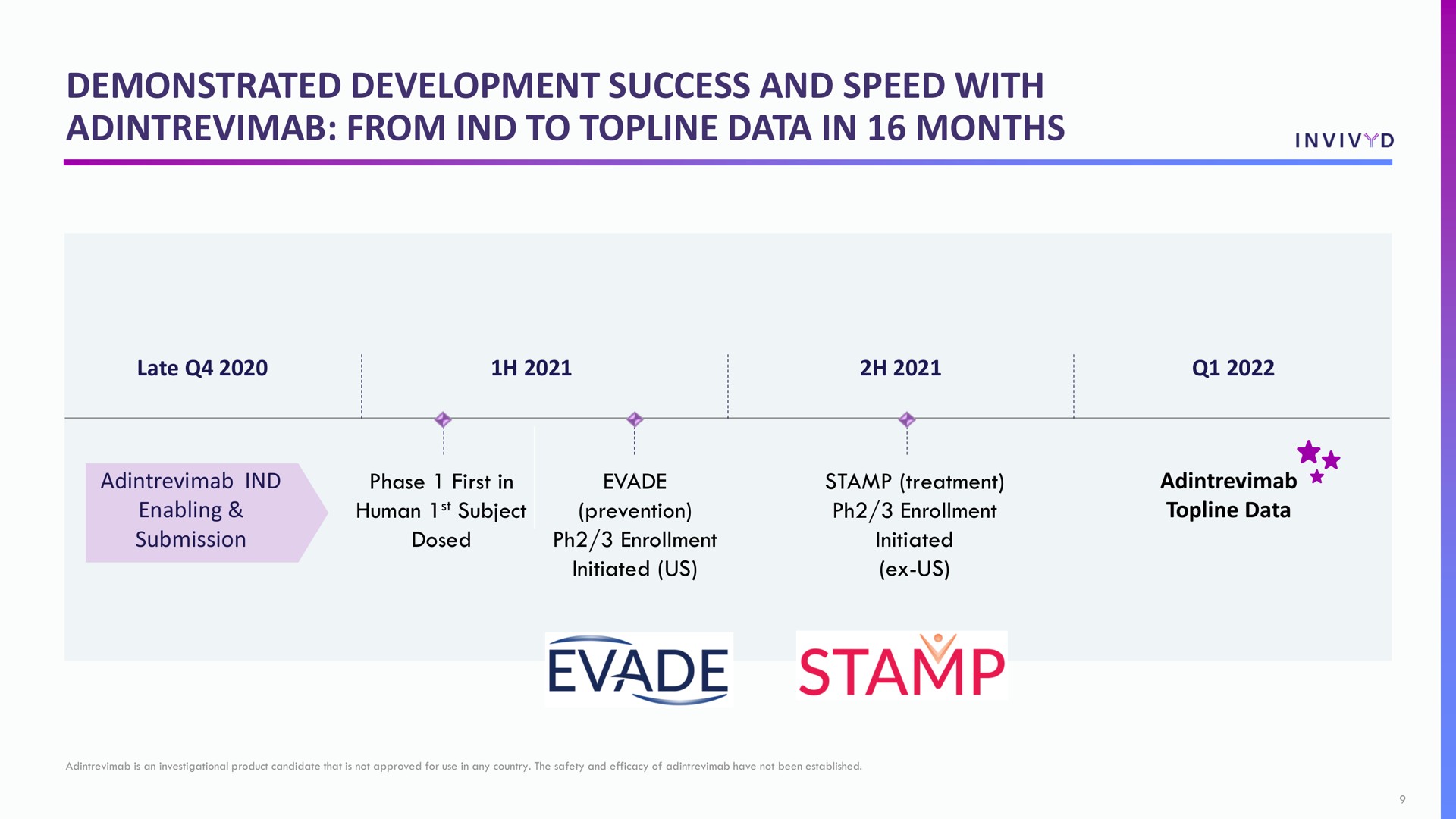Timeline slide 9 from Adagio Therapeutics — TD Cowen 43rd Annual Health Care Conference