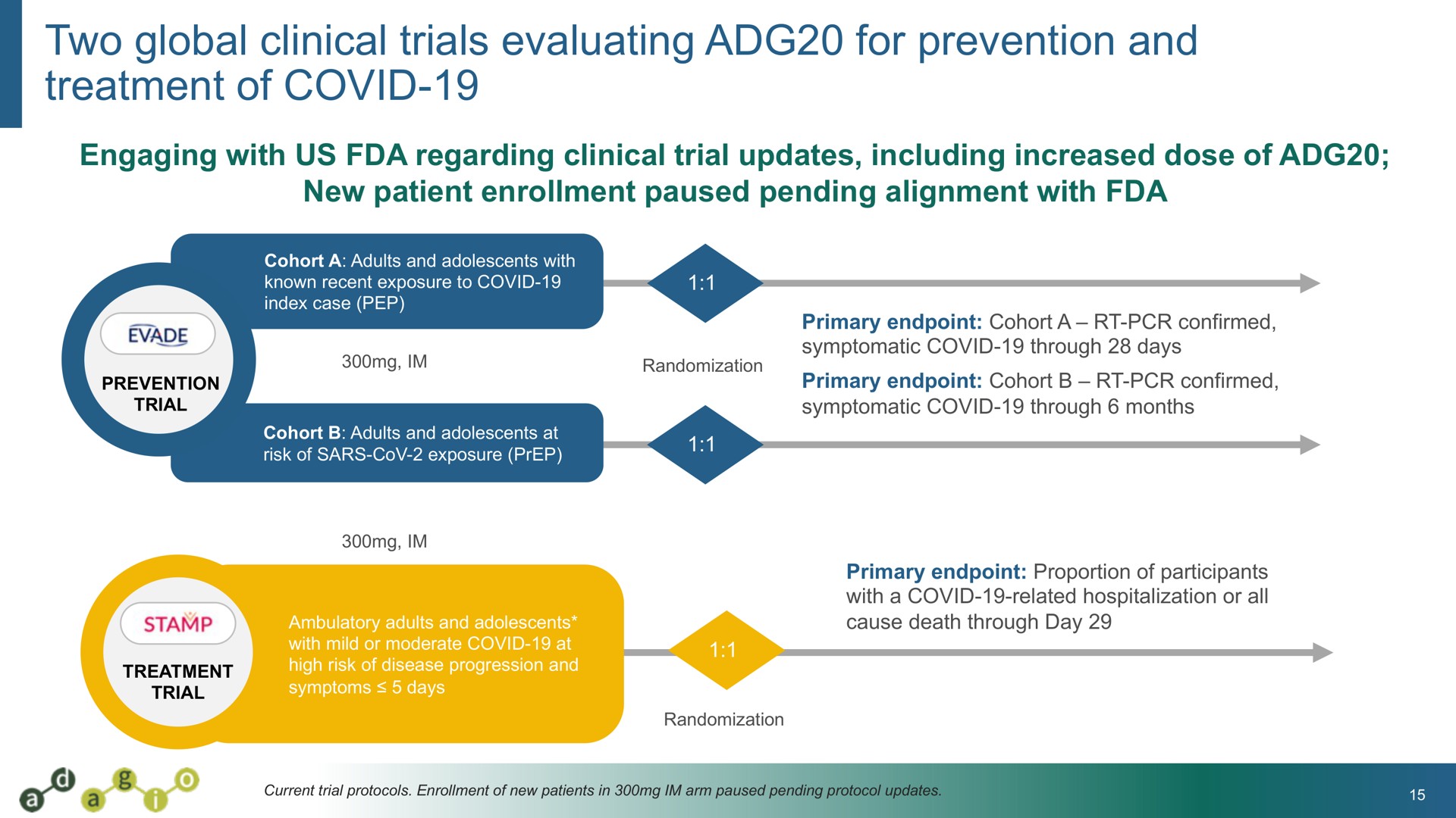 Process slide 15 from Adagio Therapeutics — Cover Slide