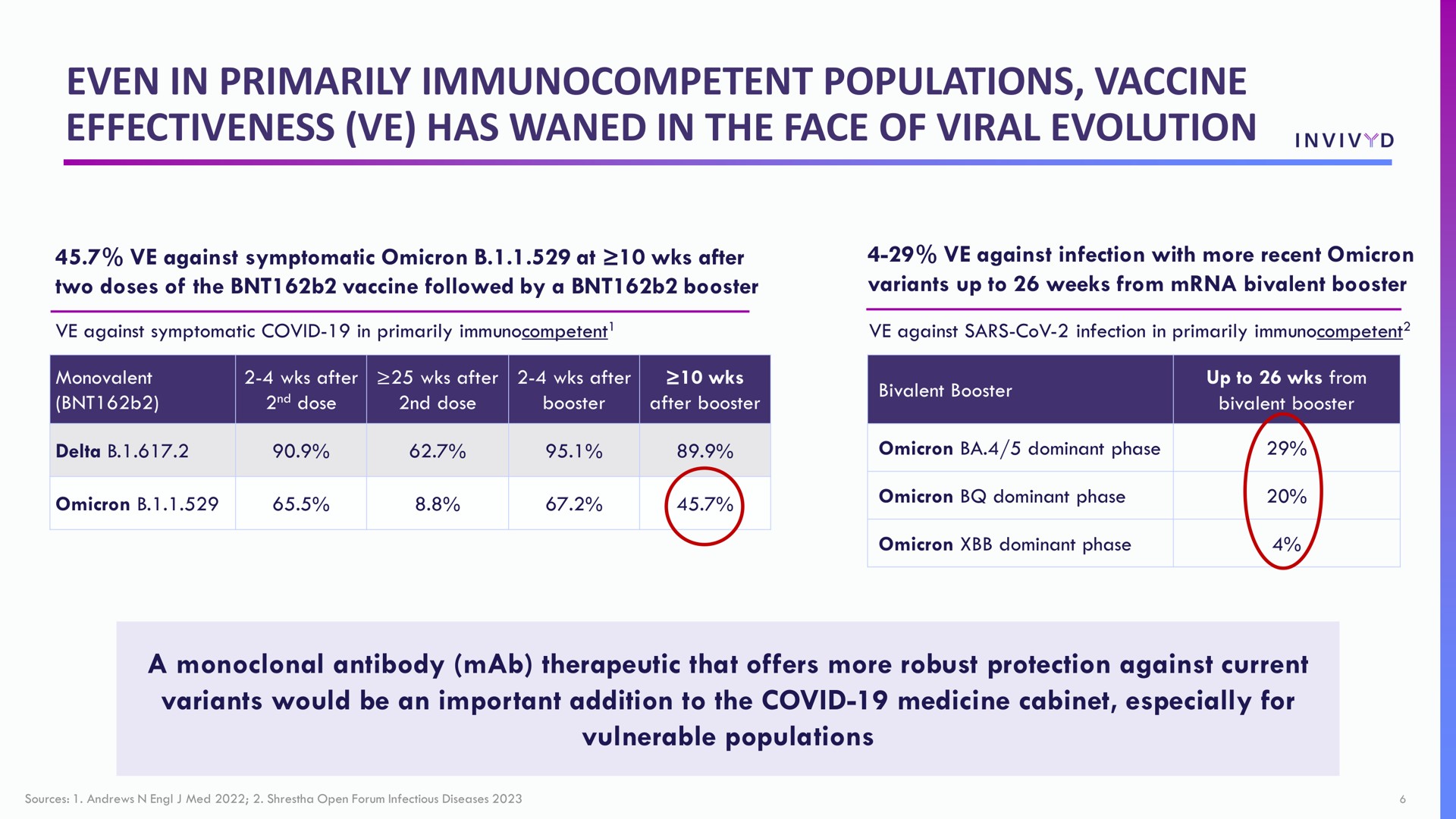 Table slide 6 from Adagio Therapeutics — Jefferies Healthcare Conference