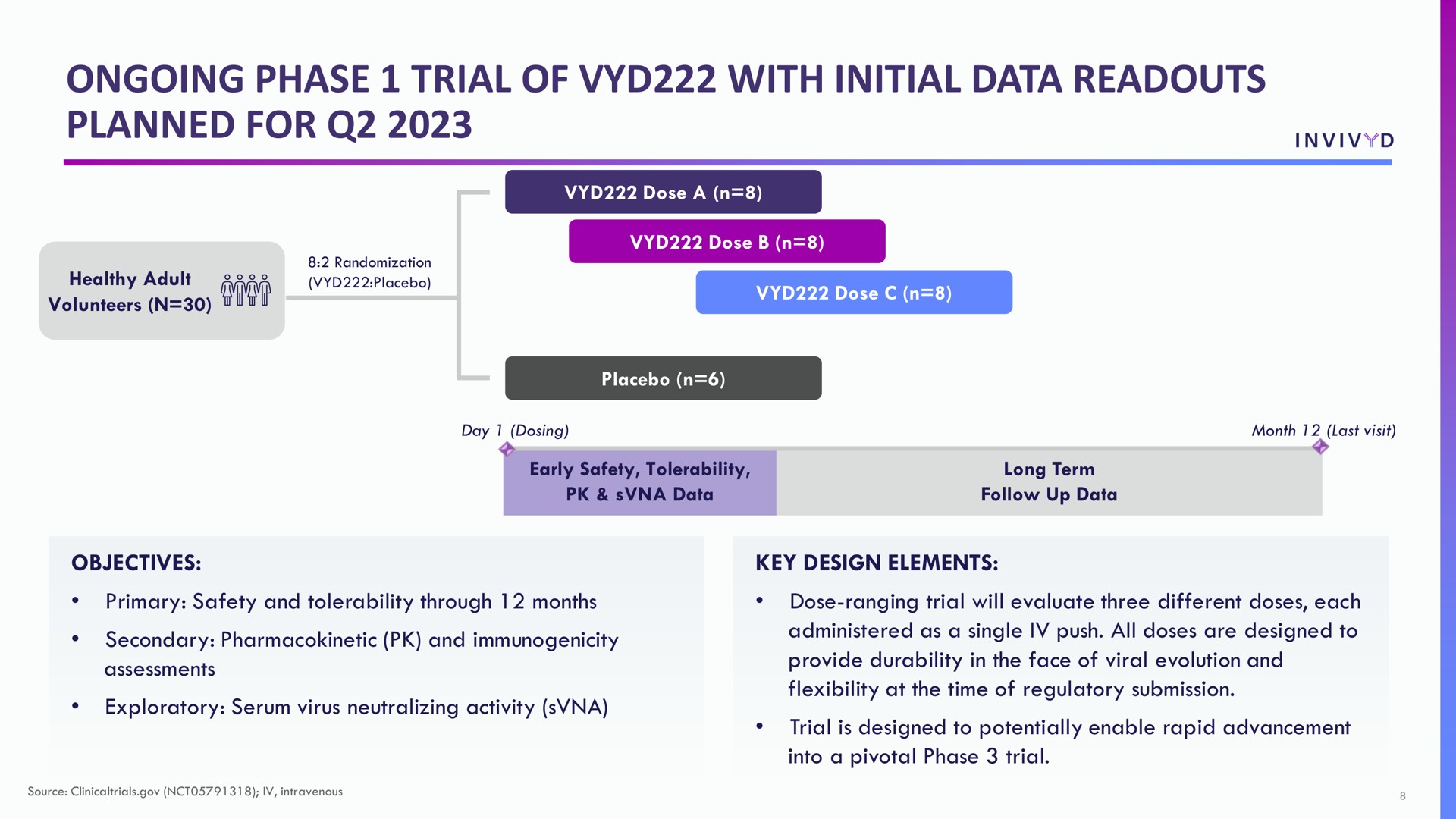 Timeline slide 8 from Adagio Therapeutics — Jefferies Healthcare Conference