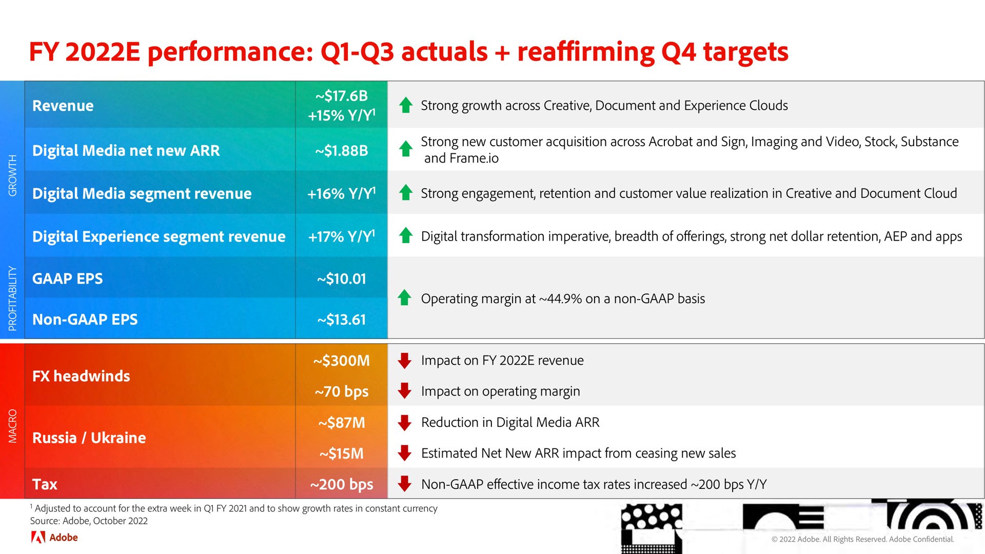 Table slide 8 from Adobe — Adobe Financial Analyst Meeting