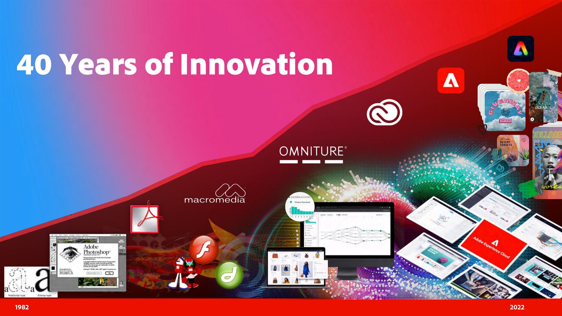 Timeline slide 9 from Adobe — Adobe Financial Analyst Meeting