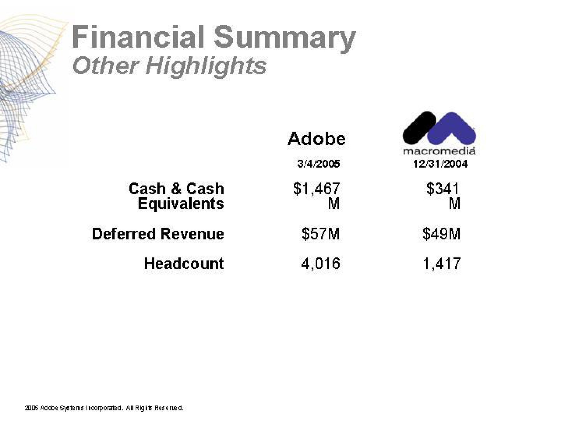 Table slide 16 from Adobe — Adobe and Macromedia