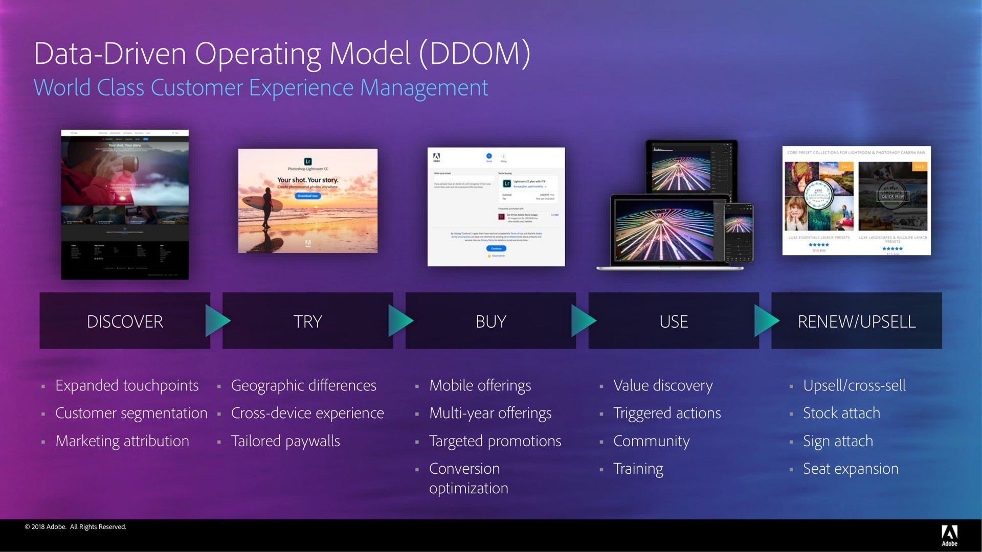 Process slide 31 from Adobe — Adobe Financial Analyst Meeting