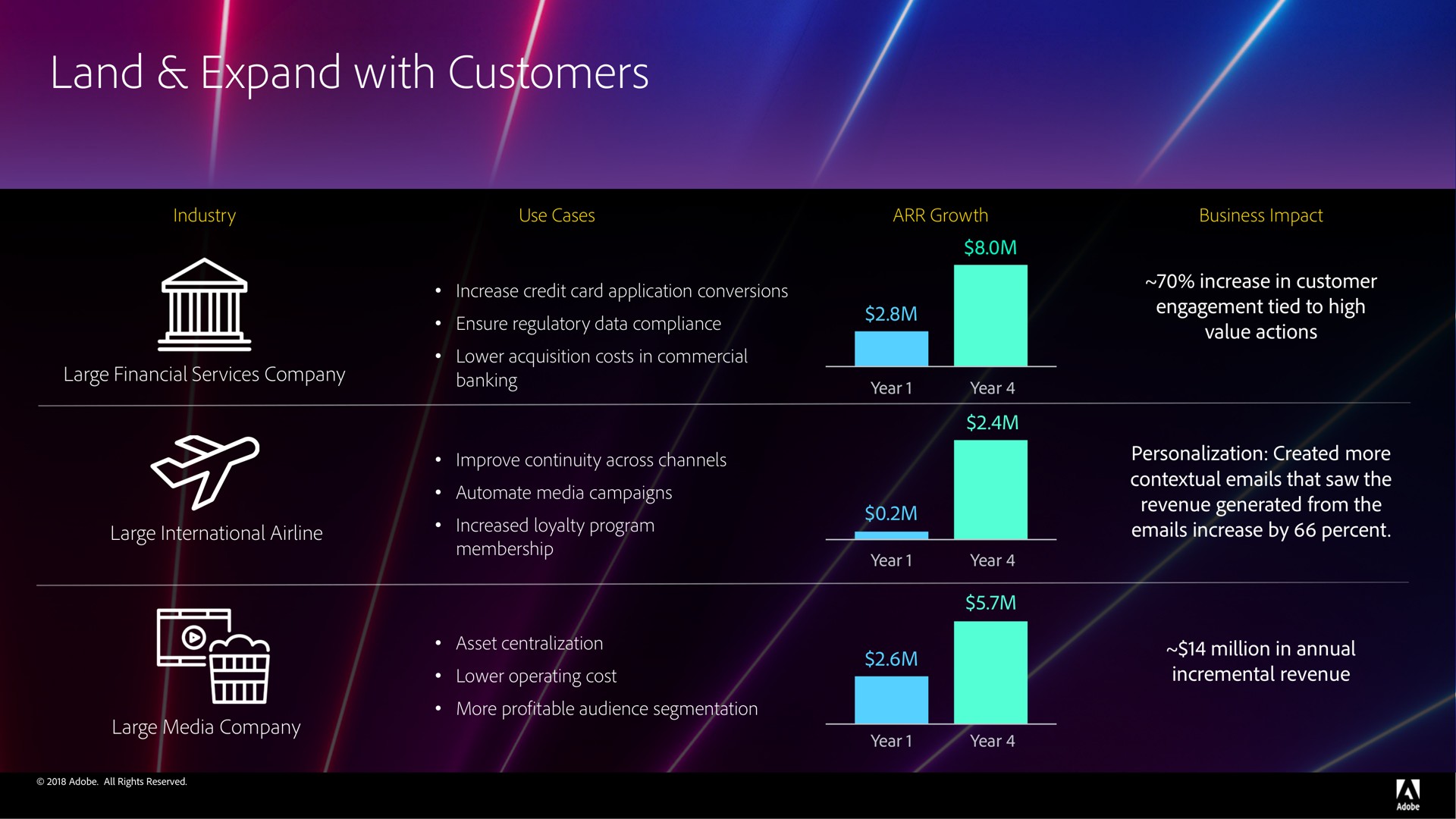 Table slide 65 from Adobe — Adobe Financial Analyst Meeting