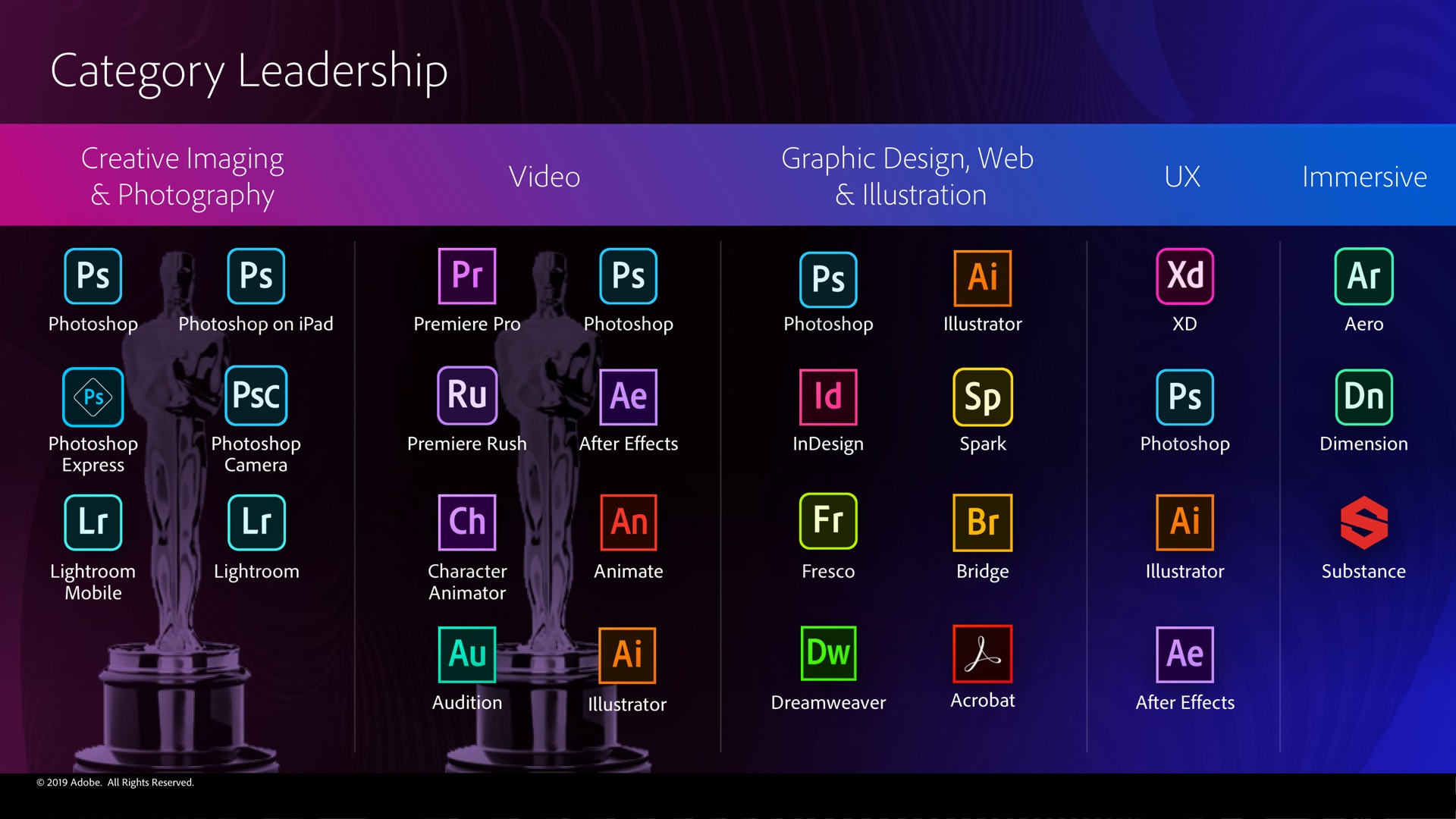 Table slide 47 from Adobe — Adobe Financial Analyst Meeting