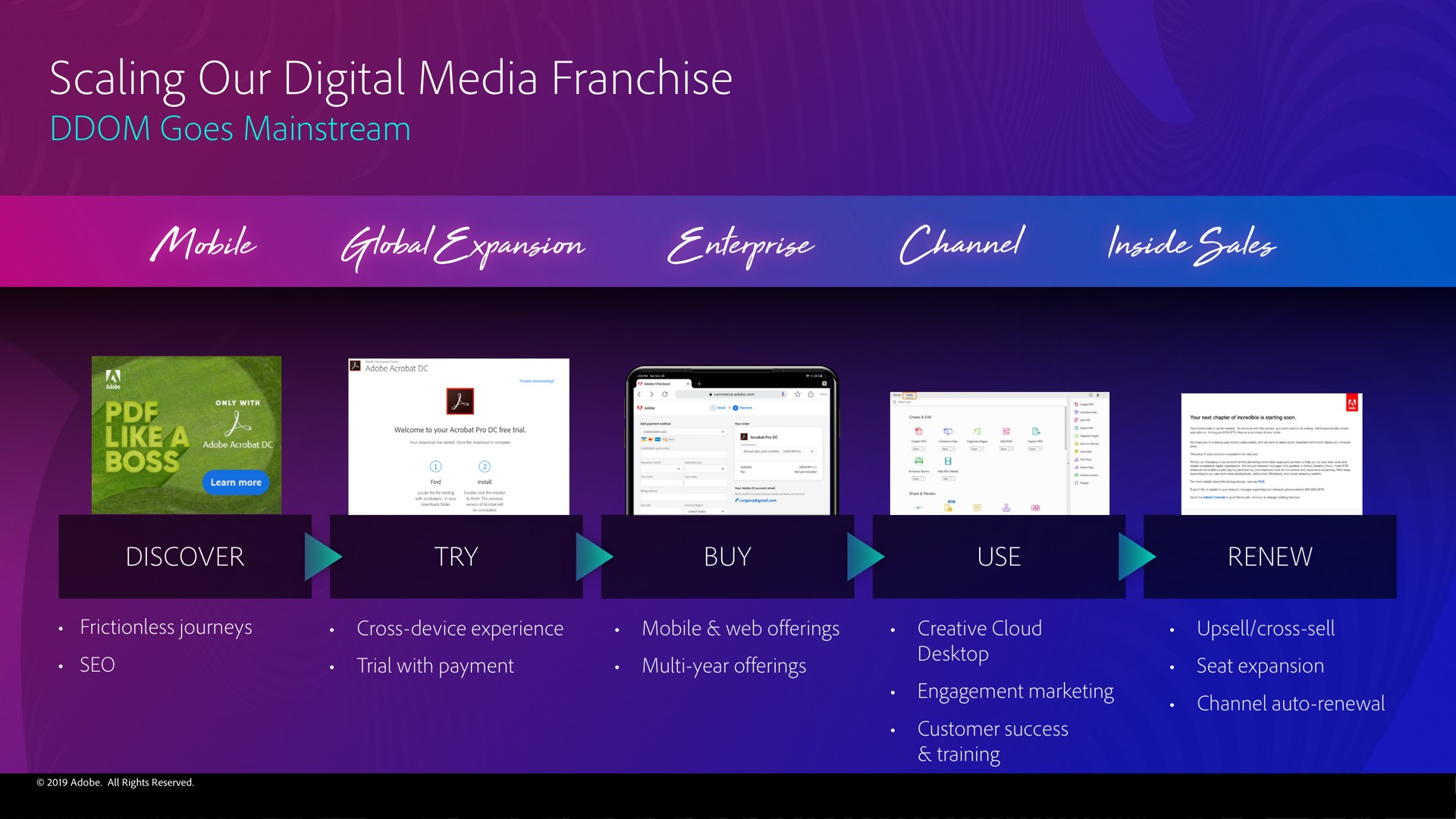 Process slide 63 from Adobe — Adobe Financial Analyst Meeting